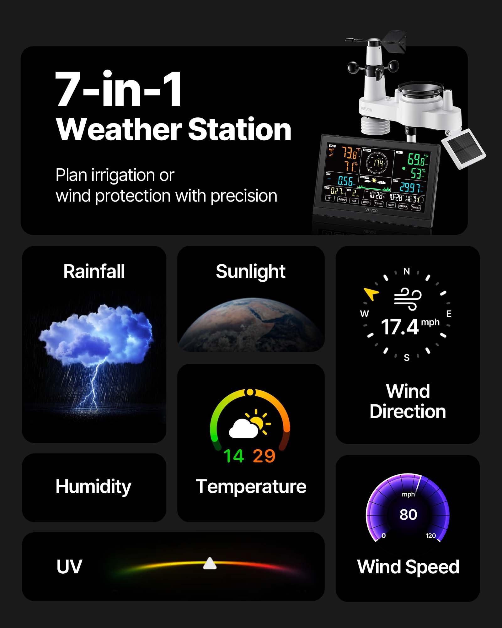 7-in-1 Weather Station features: Rainfall, Sunlight, Wind Direction, Humidity, Temperature, UV, Wind Speed