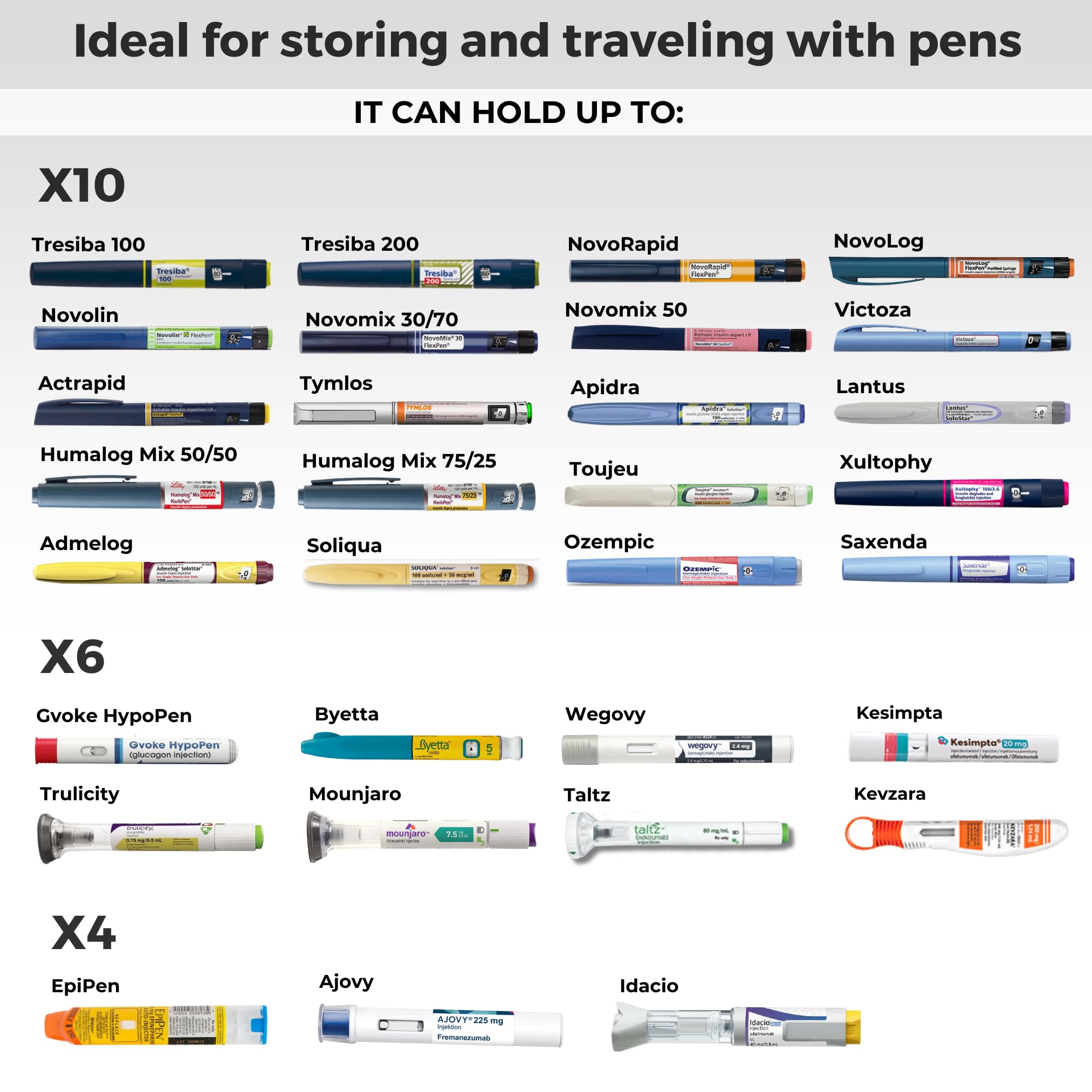 Étui de voyage isotherme à insuline | Étui de transport EpiPen | Approuvé par la TSA | Auto-recharge, pas d'électricité ou de réfrigération Gardez les médicaments à température ambiante. |