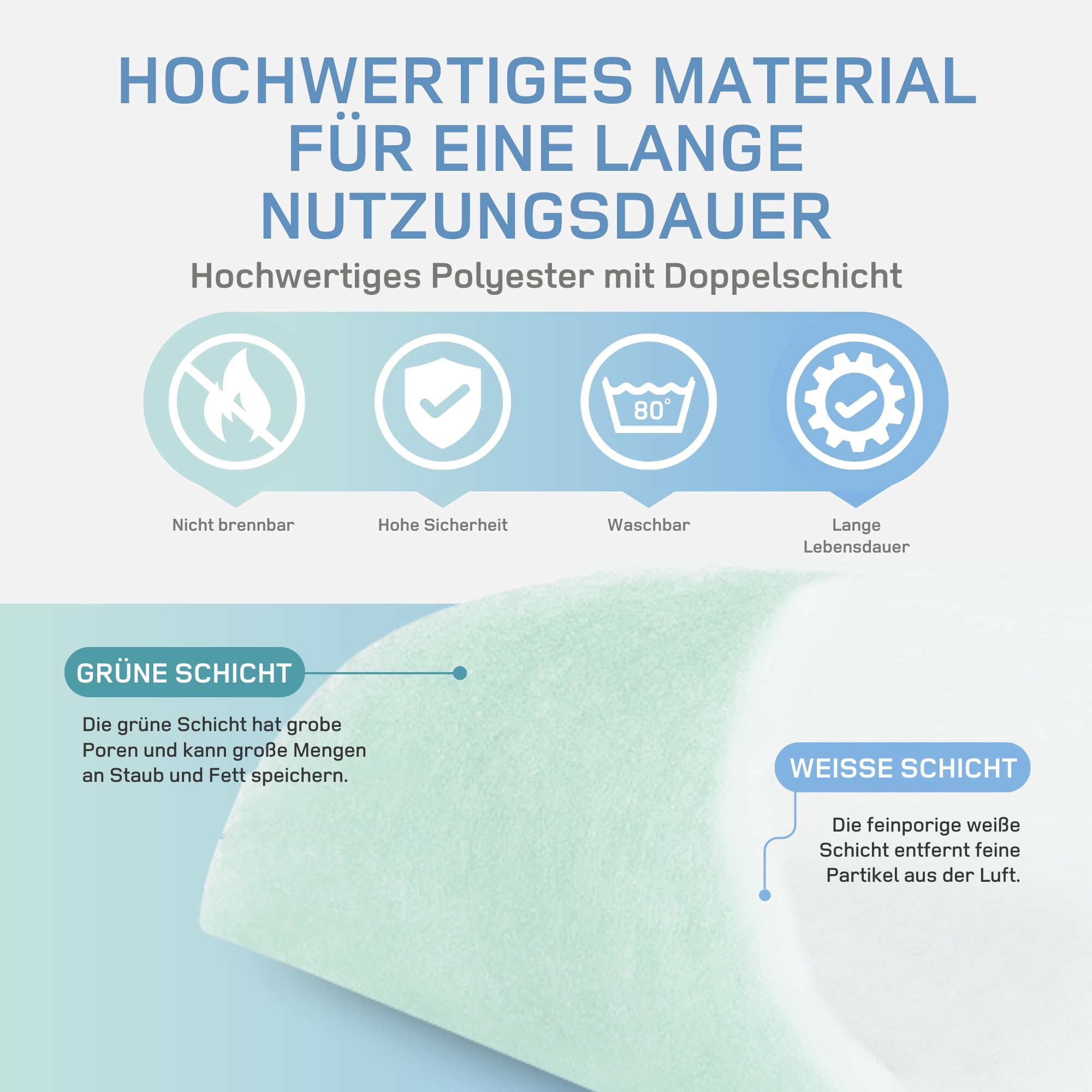Filter für Dunstabzugshaube 1 * 2 m, G4 Filtermatte Zuschneidbar, Universell Einsetzbarer Luft Filter, Filtervlies Lüftung, Ventilator Filter, Made in EU