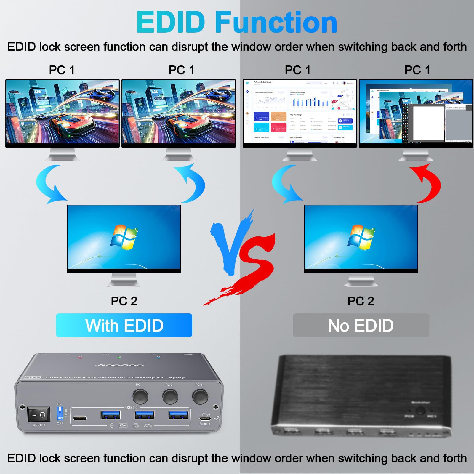 USB C KVM Switch 4K@60Hz, Dual Monitore KVM Switch für 2 PC und 1 Laptop mit EDIDEmulation,4 USB 3.0 Häfen, PD Stromversorgung für Laptop, Kabelfernbedienung, USB Kabel im Lieferumfang enthalten