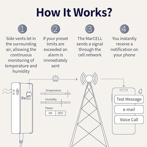 Miniatura 6 de MarCELL Monitor de Temperatura, Humedad y Energía Celular (Verizon) - Fabricado en EE. UU. - RVs, Monitoreo de Seguridad para Mascotas, Monitoreo