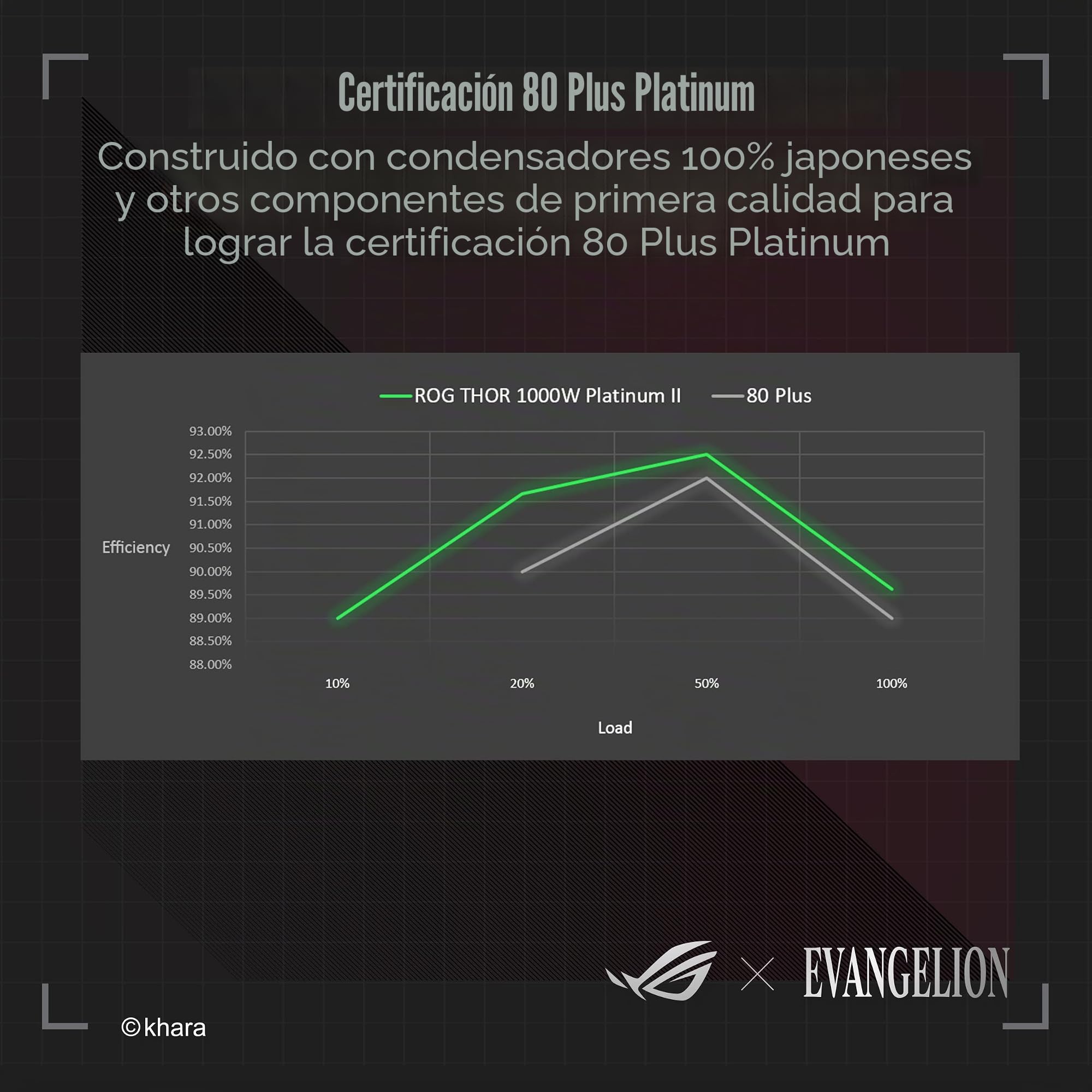 ASUS ROG Thor 1000W Platinum II Fuente de Alimentación Modular, 80+ Platinum, Certificado Lambda A++, Disipadores ROG, Ventilador PWM de 135 mm, Modo 0dB, Panel OLED, Cables con Funda, Aura Sync