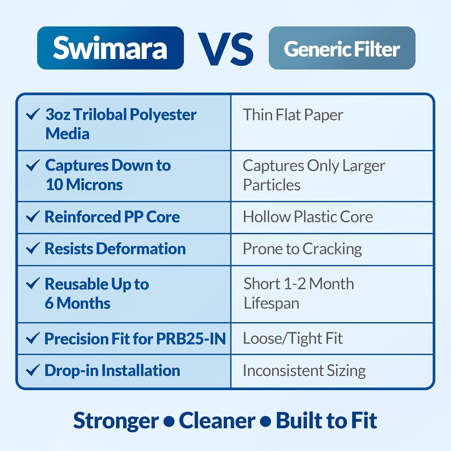 2-Pack PRB25-IN Hot Tub Filter Replacement & Spa Filter for Unicel C-4326, Filbur FC-2375 - Universal Fit for Nordic, Beachcomber, Coleman, Viking & Pentair - 5x13 Inch Cartridge, 25 Sq. Ft. - Image 5
