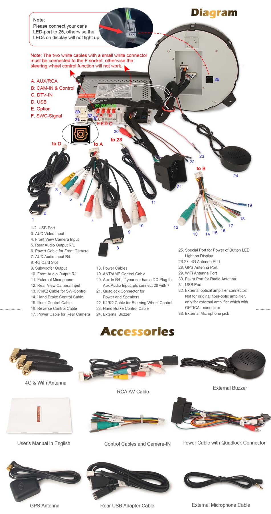 erisin Android 14 8 Core Estéreo de Automóvil Autoradio para BMW Mini Cooper R56 S Countryman navegación GPS Carplay Android Auto DSP Bluetooth A2DP TDT WiFi Dab+ IPS