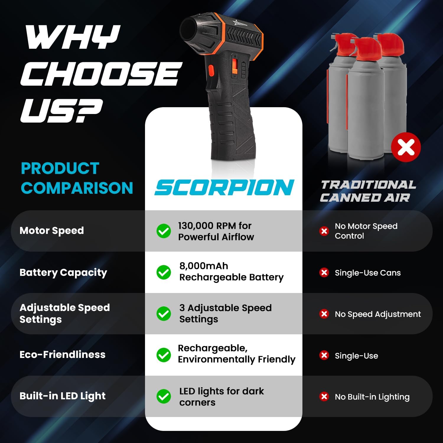 Compressed Air Duster, 130000 RPM Electric Air Duster – Rechargeable Cordless Air Blower with 3 Gear Adjustable Setting with LED Light for Keyboard, Computer, Car, Home, and Outdoor Cleaning - Image 6