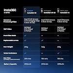 Insta360 X4 Ensemble standard - imperméable 8K 360 Caméra d'action 4K Vidéo à large angle, Invisible Selfie Stick Effect, Lens Guards amovibles, 135 Une durée de vie minimale de la batterie, AI Édition, stabilisation