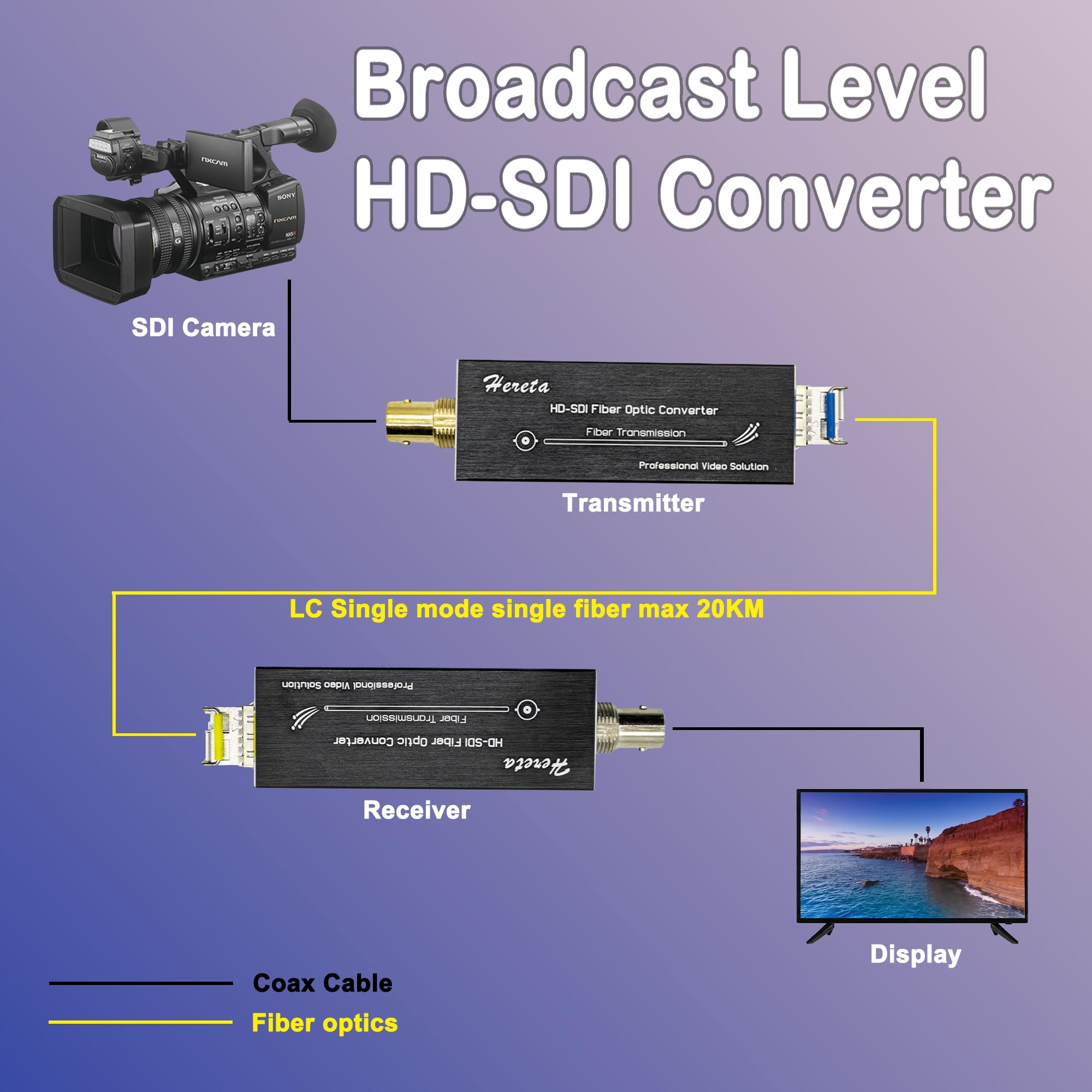 Mini extension de fibre HD-SDI, rallonge vidéo 1080p, kit convertisseur de fibre avec module SFP jusqu'à 20 km sur monomode, émetteur-récepteur optique avec alimentation de type C, non compressé, sans