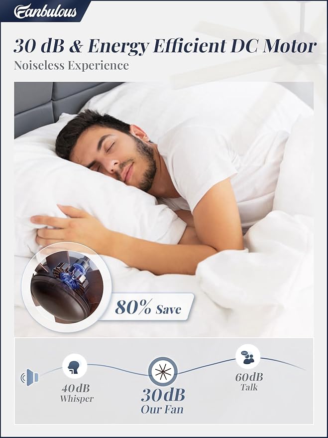 Ventilador de Techo 62 Pulgadas 6 Velocidades Motor Reversib miniatura 4