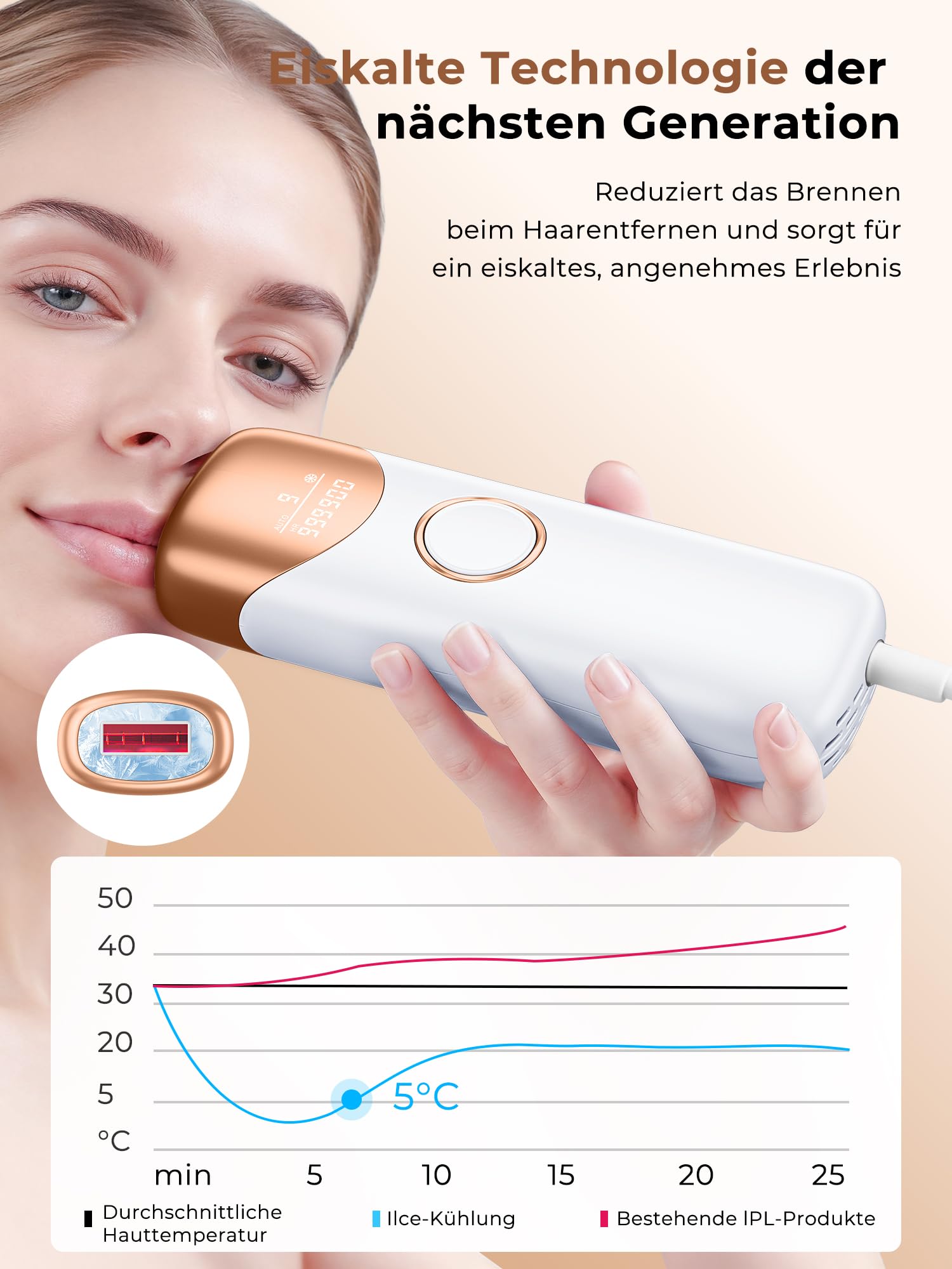 Depiladora Laser con Función de Refrigeración, Depilación Laser con 9 Niveles de Energía Ajustables, 999,900 Flashes, 9 Niveles de Energía, Depiladora Luz Pulsada Para Mujeres, Blanco Dorado