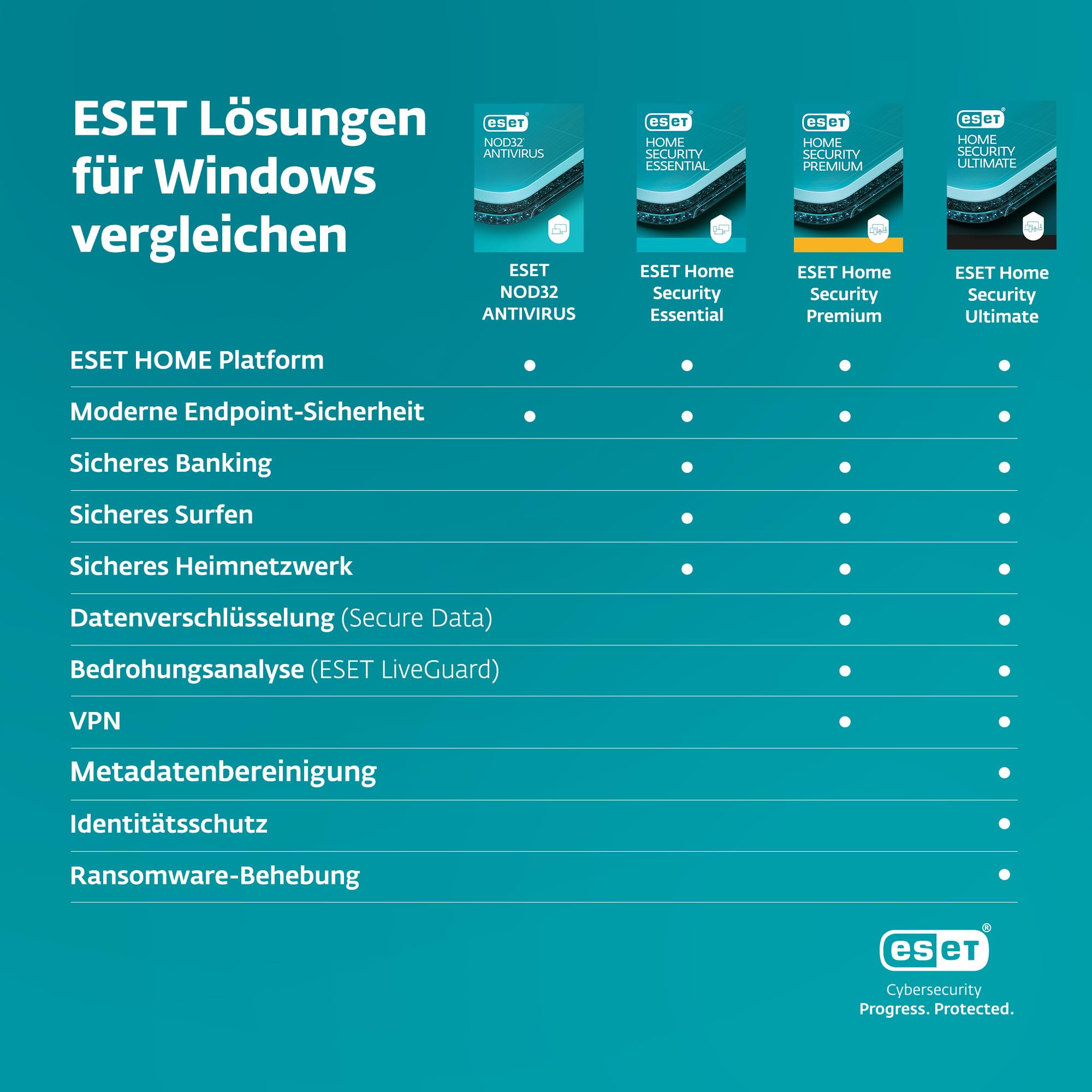 ESET NOD32 Antivirus 2026 | 3 Geräte | 1 Jahr | inklusive Gamer-Modus, Schutz vor Ransomware und Phishing, geringe Systembelastung | Windows, macOS| Offizieller deutscher Aktivierungscode per E-Mail