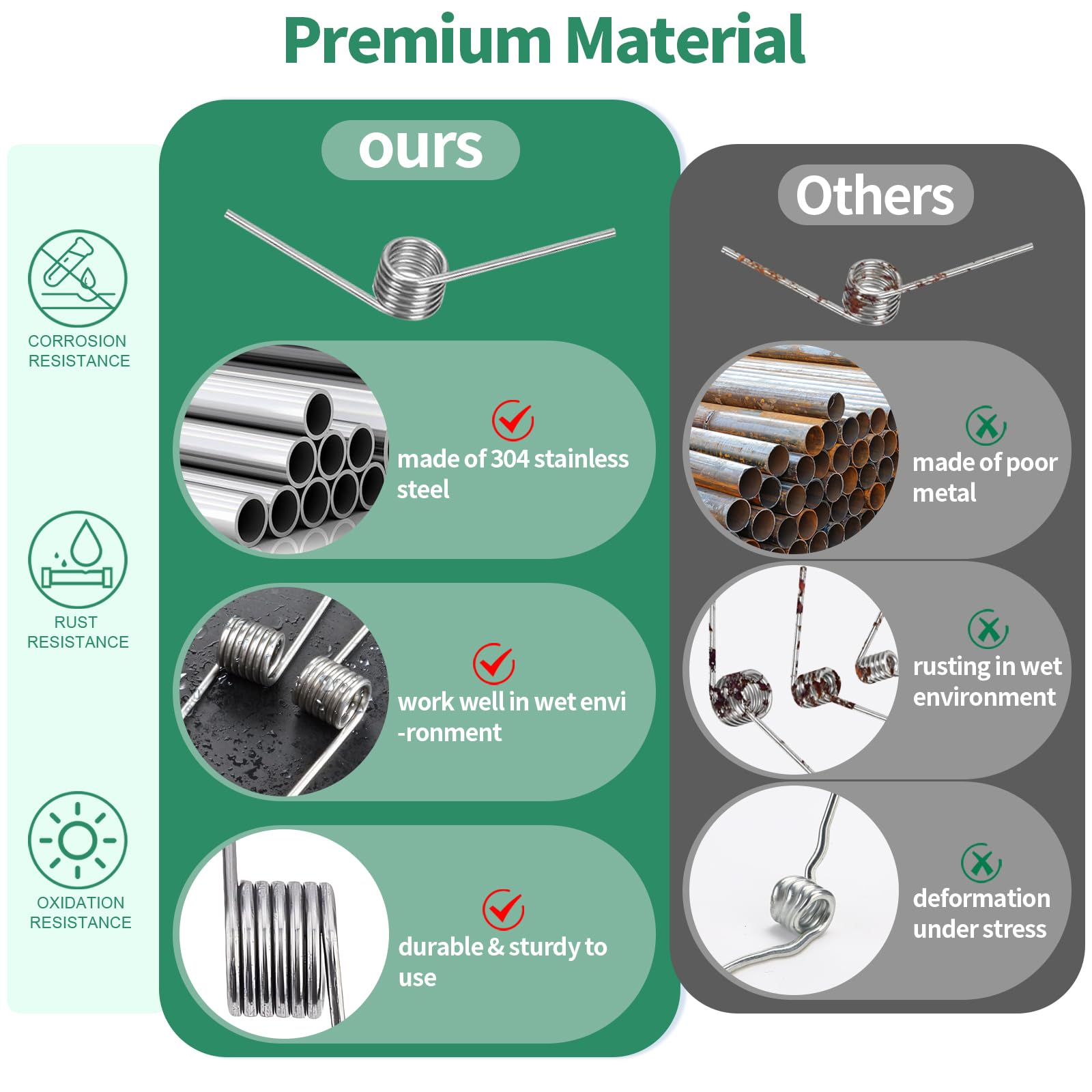 115Pcs 29 Sizes Stainless Steel Mechanical Small Springs Assortment Kit Contains 45/90/120 Degree 6 Laps Torsion Springs and Compression Spring for Shop Home Repairs — Amazon image 3