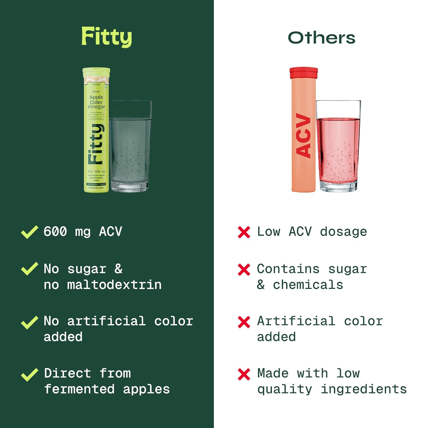 Buy Now Fitty Apple Cider Vinegar Fizz 600Mg | Mix Flavour | With Vi...