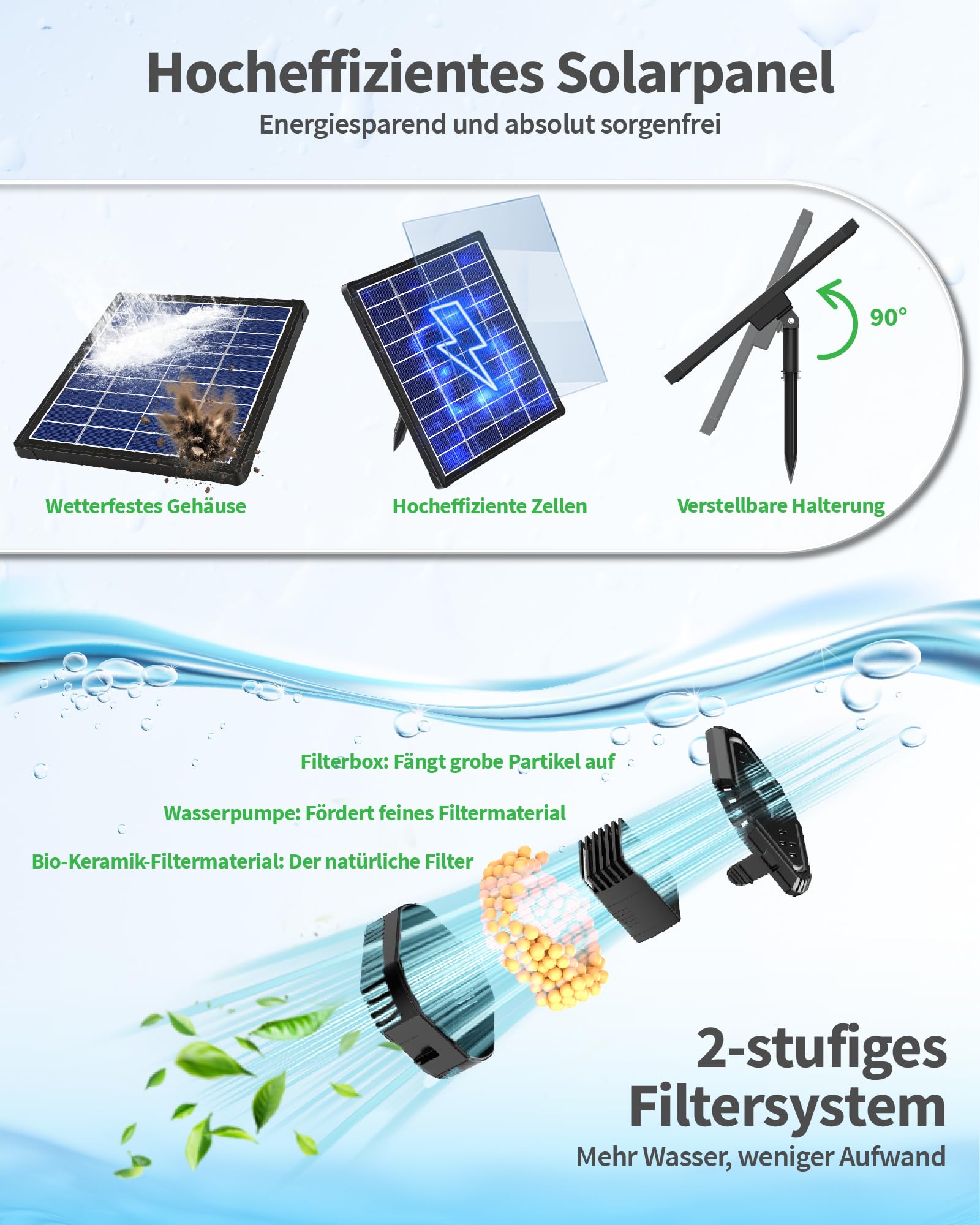POPOSOAP Fontaine solaire de 6,5 W avec filtre pour un fonctionnement