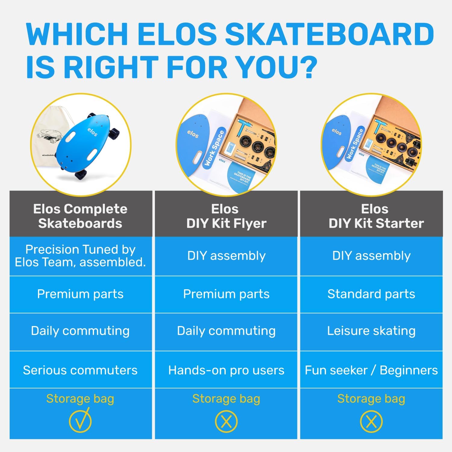 Elos Mini Cruiser Skateboards Gifts for Teen Boys, Men, Beginner, Adult, Kids - Lightweight, Portable & Durable Wooden Commuter Cruiserboard Longboard. DIY Gift Box kit, Build it Yourself Skate Board