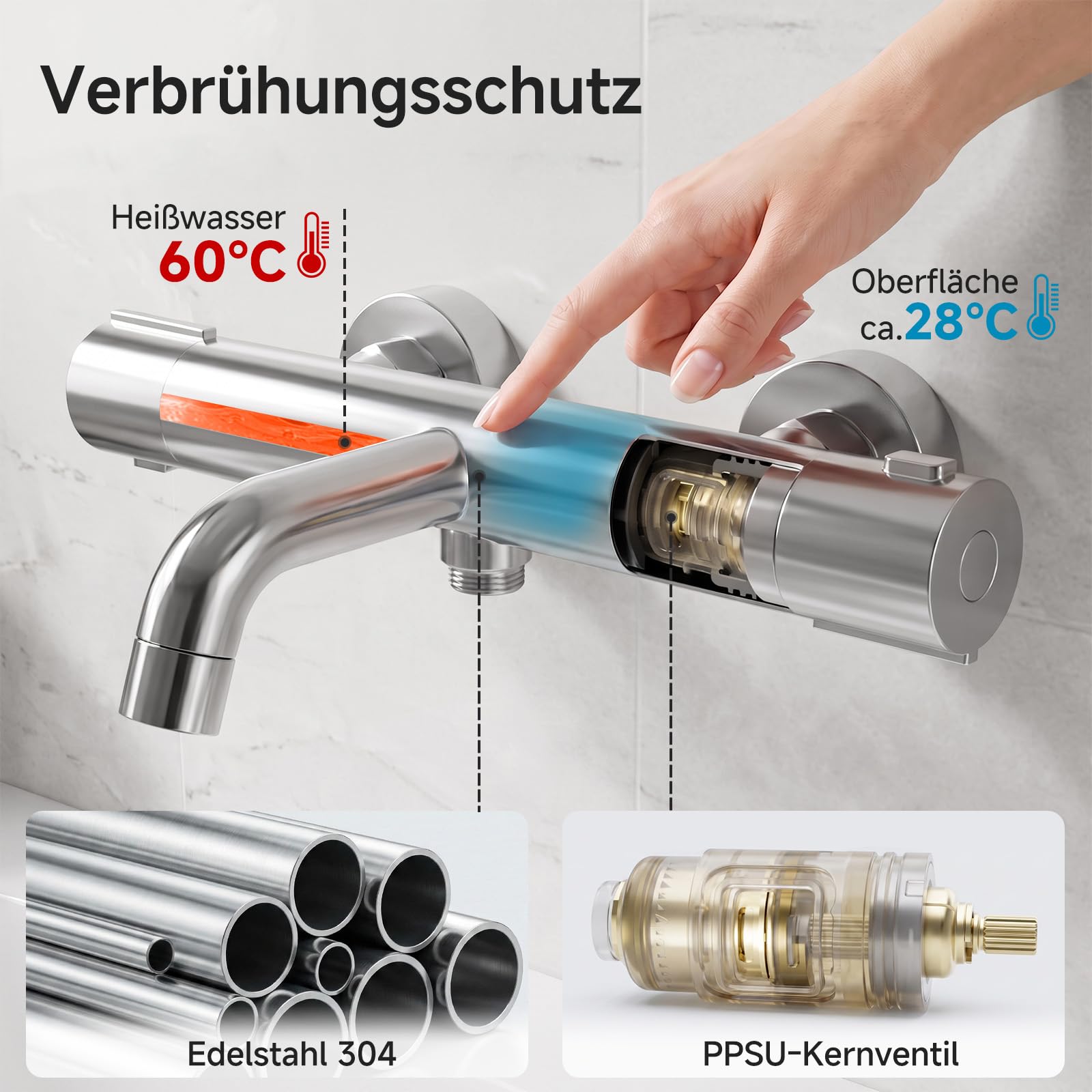 Auralum Thermostat Duscharmatur Chrom, Badewannenarmatur mit Thermostat, 304 Edelstahl Badewannen Mischbatterie mit 38°C Sicherheitssperre, 2 Funktionen Dusche Thermostatarmatur für Bad & Wanne
