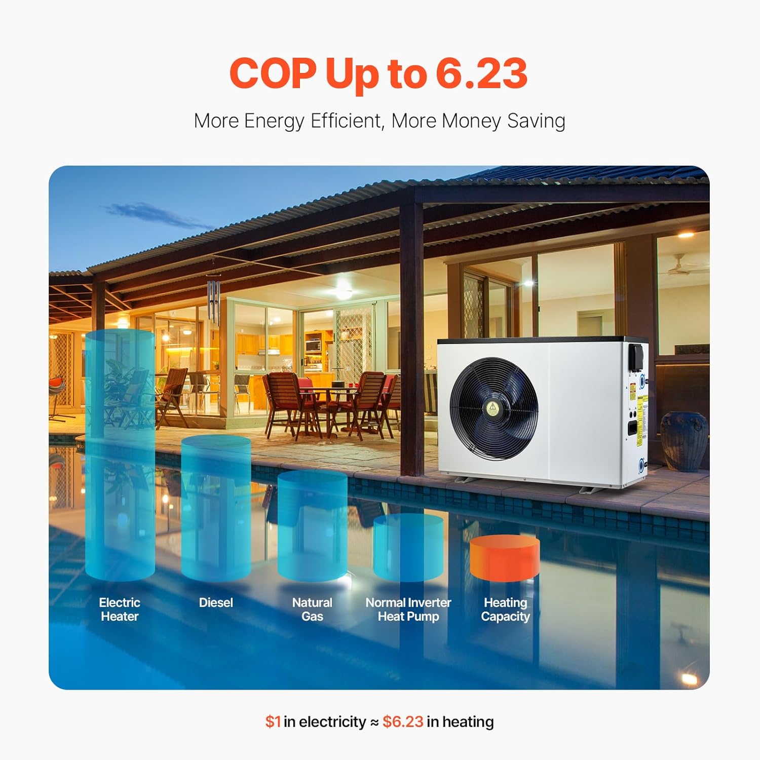 Happybuy Electric Pool Heat Pump, 51200 BTU, Pool Heaters for 7926-15851GAL Above and In Ground Pools, Heating and Cooling Highly Efficient & Energy-Saving Pool Water Heater AC208-230V 60Hz