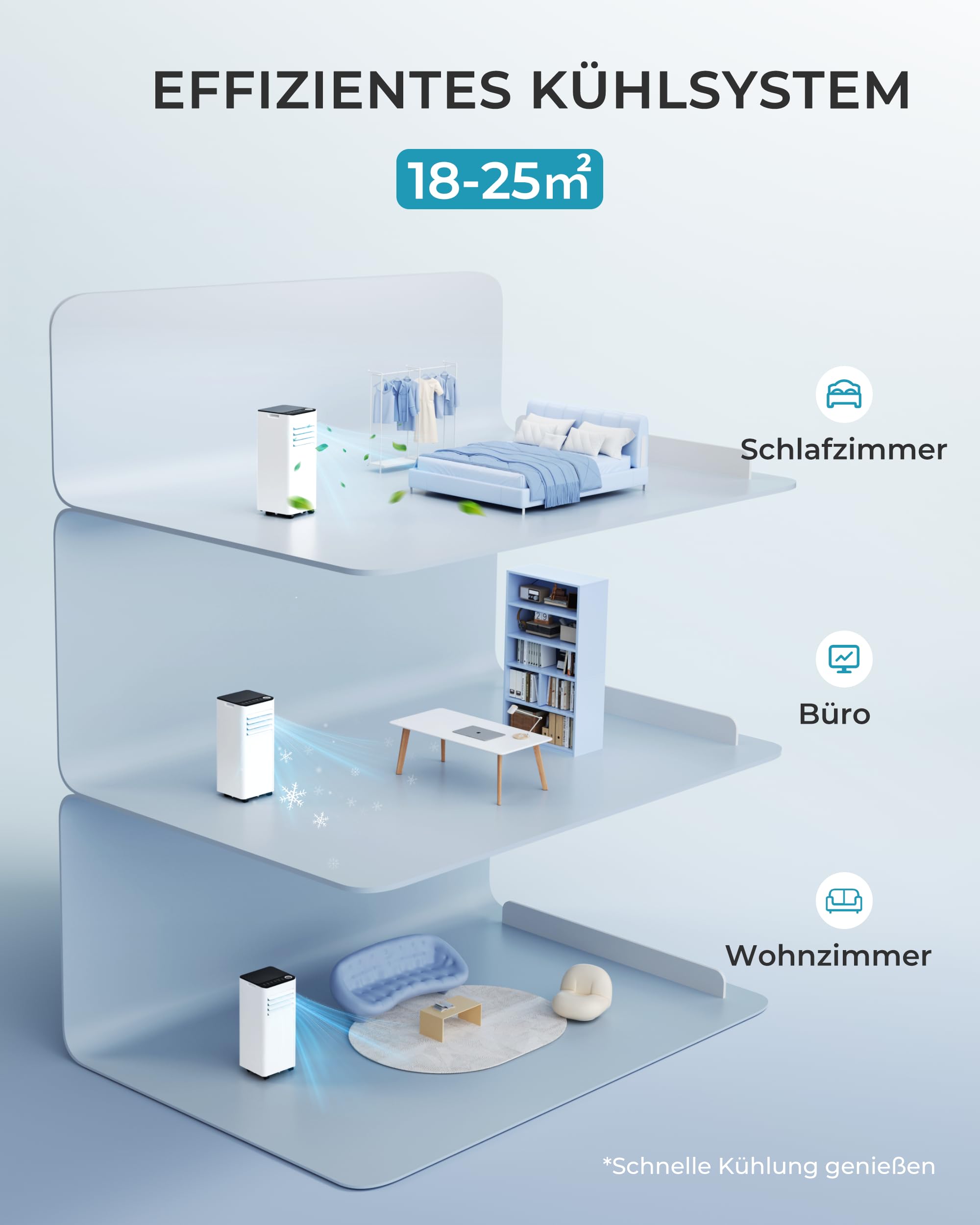 Euhomy Mobile Klimaanlage 9000 BTU mit Abluftschlauch – Bild 3