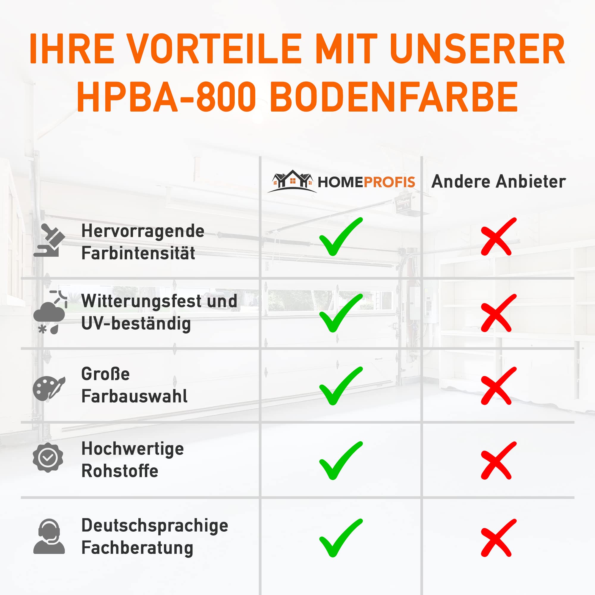 Home Profis® HPBA-800 matte UV-beständige 1K Bodenfarbe (5m²) für Balkon & Terrasse in RAL 7036 (Platingrau) – Wasserdichte Bodenbeschichtung, Bodenlack, diffusionsgeschlossen