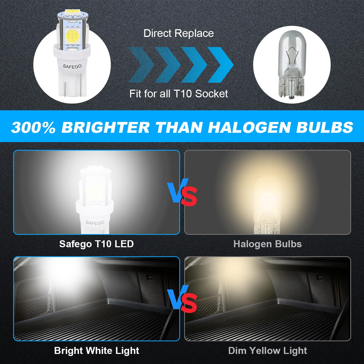 A T10 W5W Led 車用 ライト - Safego 度10個入り 362 Amazon | T10 W5W Led 車用 ライト - Safego バルブウエッジタイプ