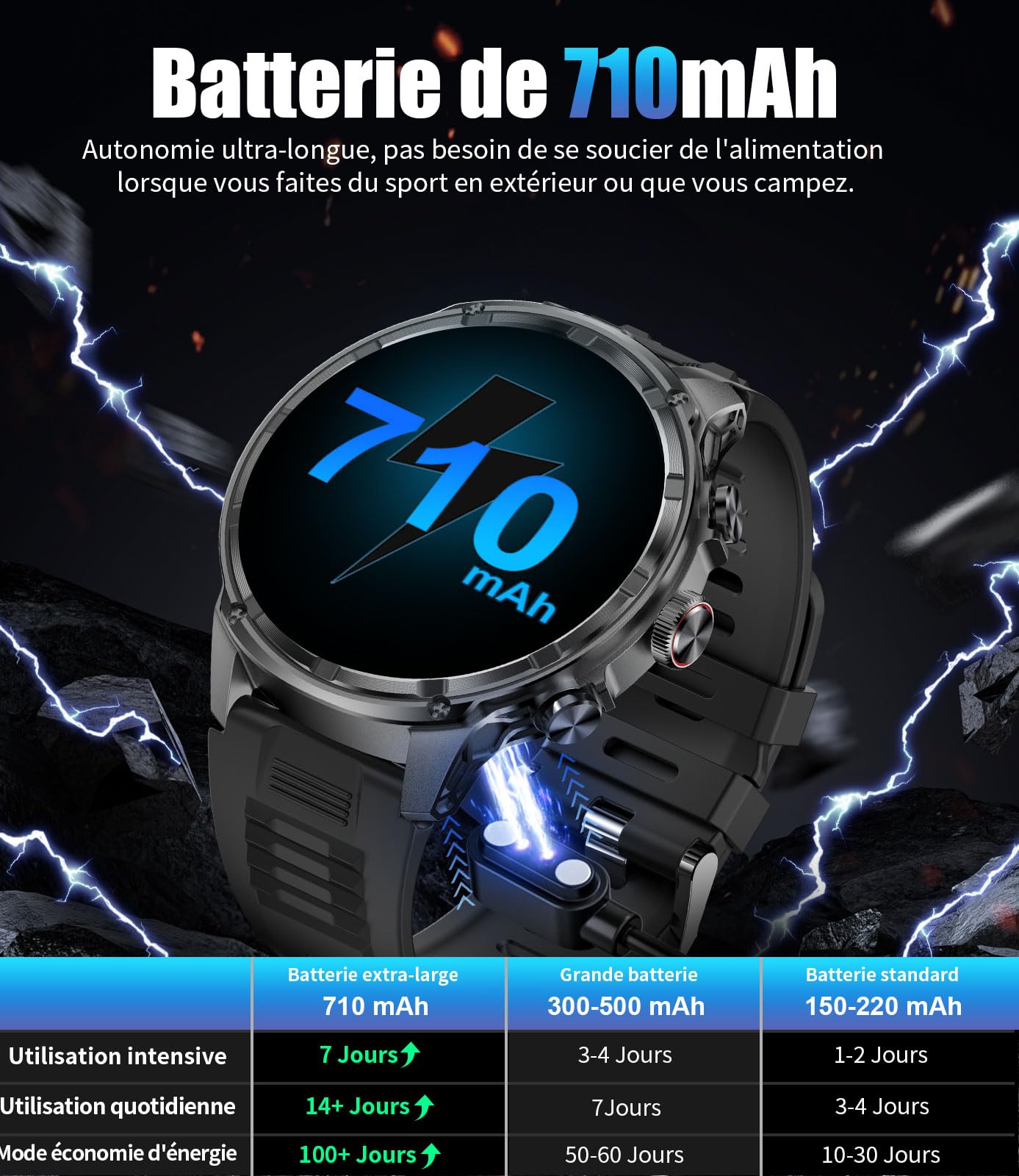 LIGE Militaire Montre Connectée Homme avec 1,85'' HD Grand Écran/LED Lampe/710mAh Batterie,Smartwatch Homme avec 100+ Modes Sportifs,24/7 Moniteur de Fréquence Cardiaque et Sommeil pour Android iOS