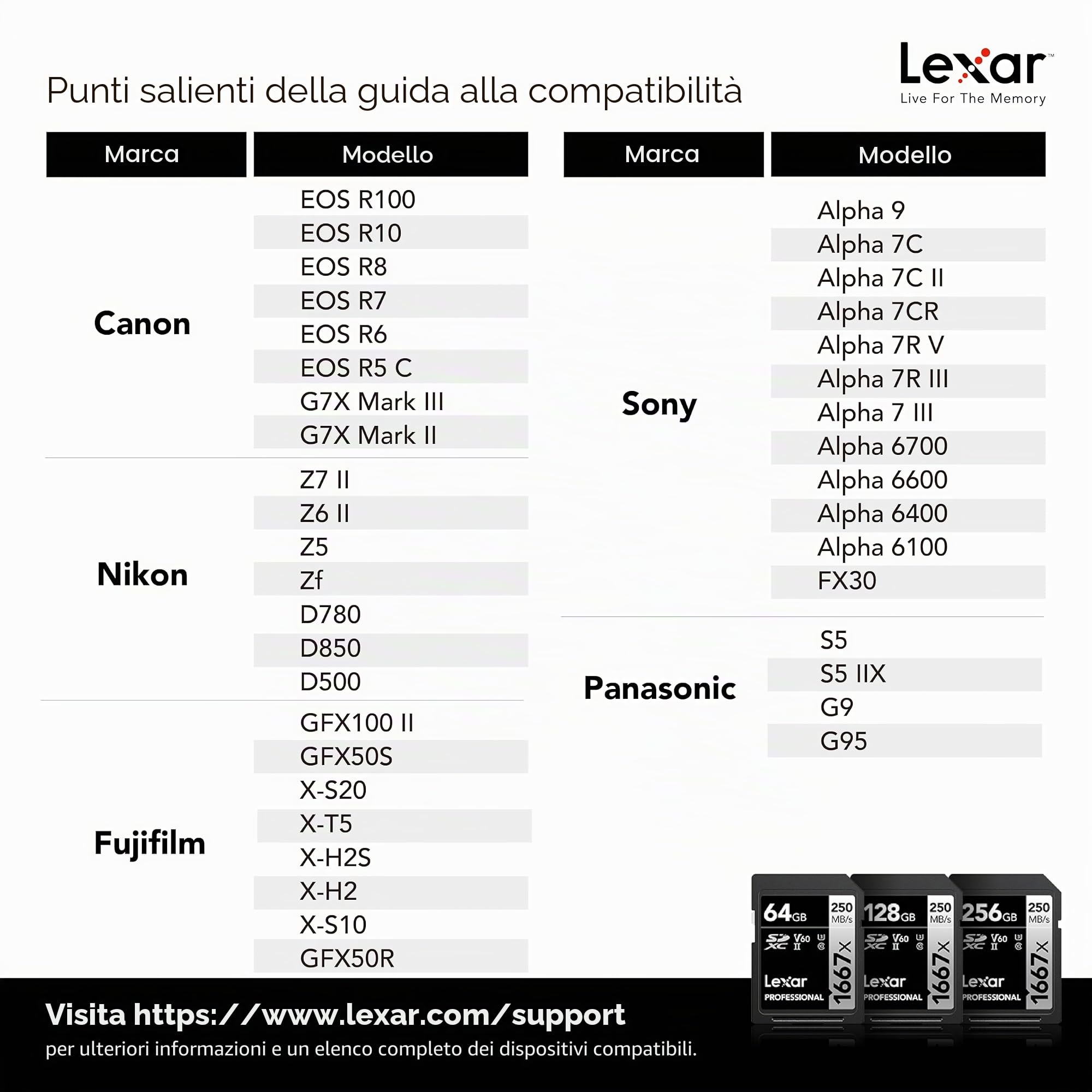 Lexar Schede di memoria professionali SDXC UHS-II, 1667 x 64 GB, C10, U3, V60, video Full HD e 4K, fino a 250 MB/s in lettura, per fotografi professionisti, videografi e appassionati (LSD64GCBNA16672)