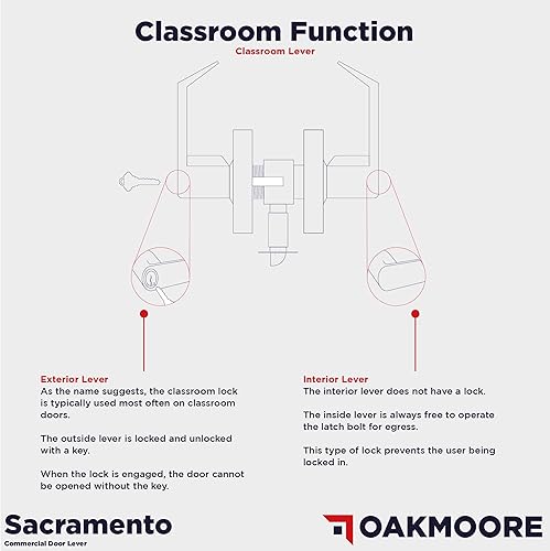 Miniatura 2 de Manija de puerta comercial resistente  Función de bloqueo de aula  Cerraduras de puerta de aula de grado 2, con llave para escuelas y universidades
