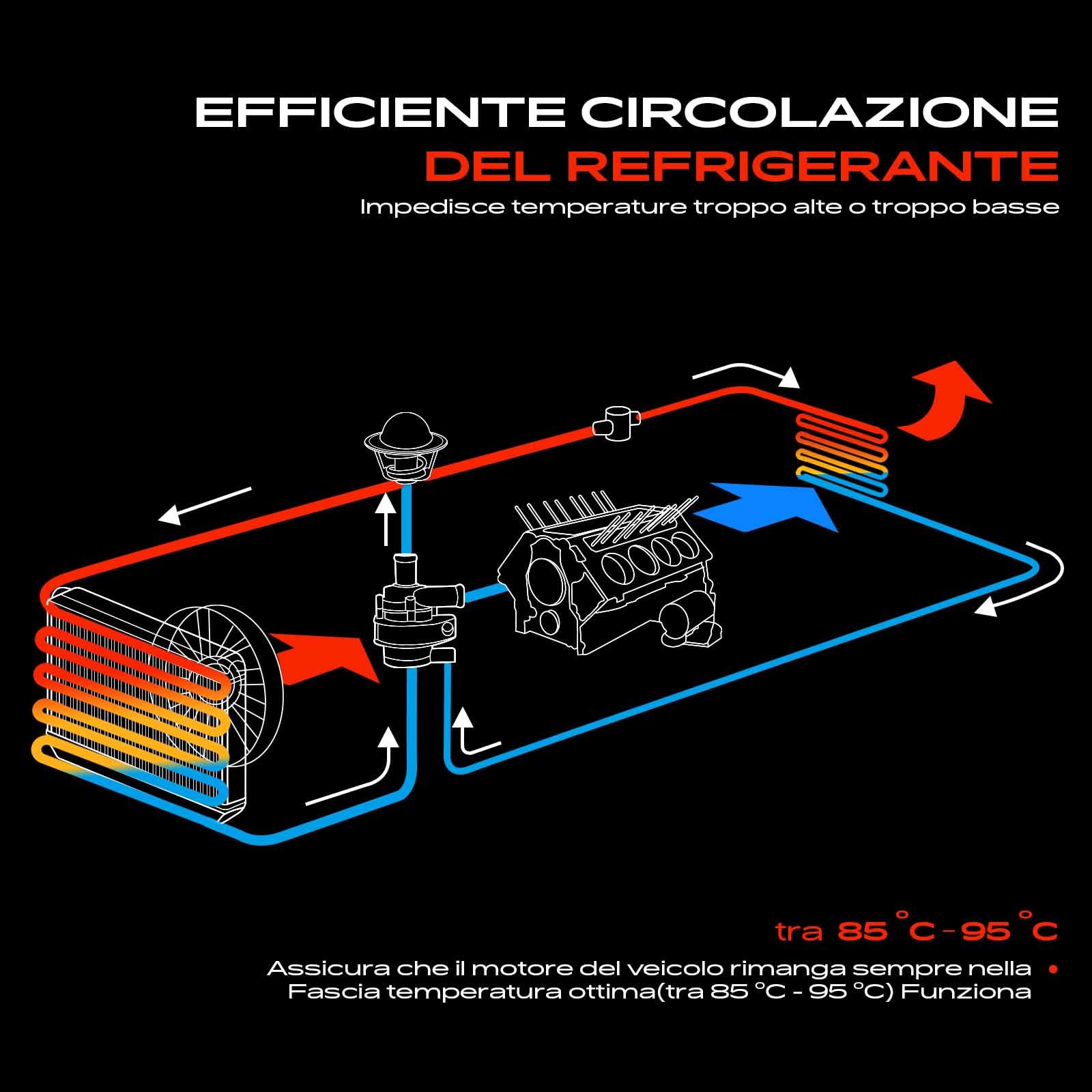 Frankberg Pompa dell'acqua Pompa del liquido di raffreddamento Compatibile con 190 W201 E 2.6 Classe S W126 300 SE SEL SL R107 300 SL 190 W201 2.6 Classe S W126 260 SE Replace# 1032002101,1032003801