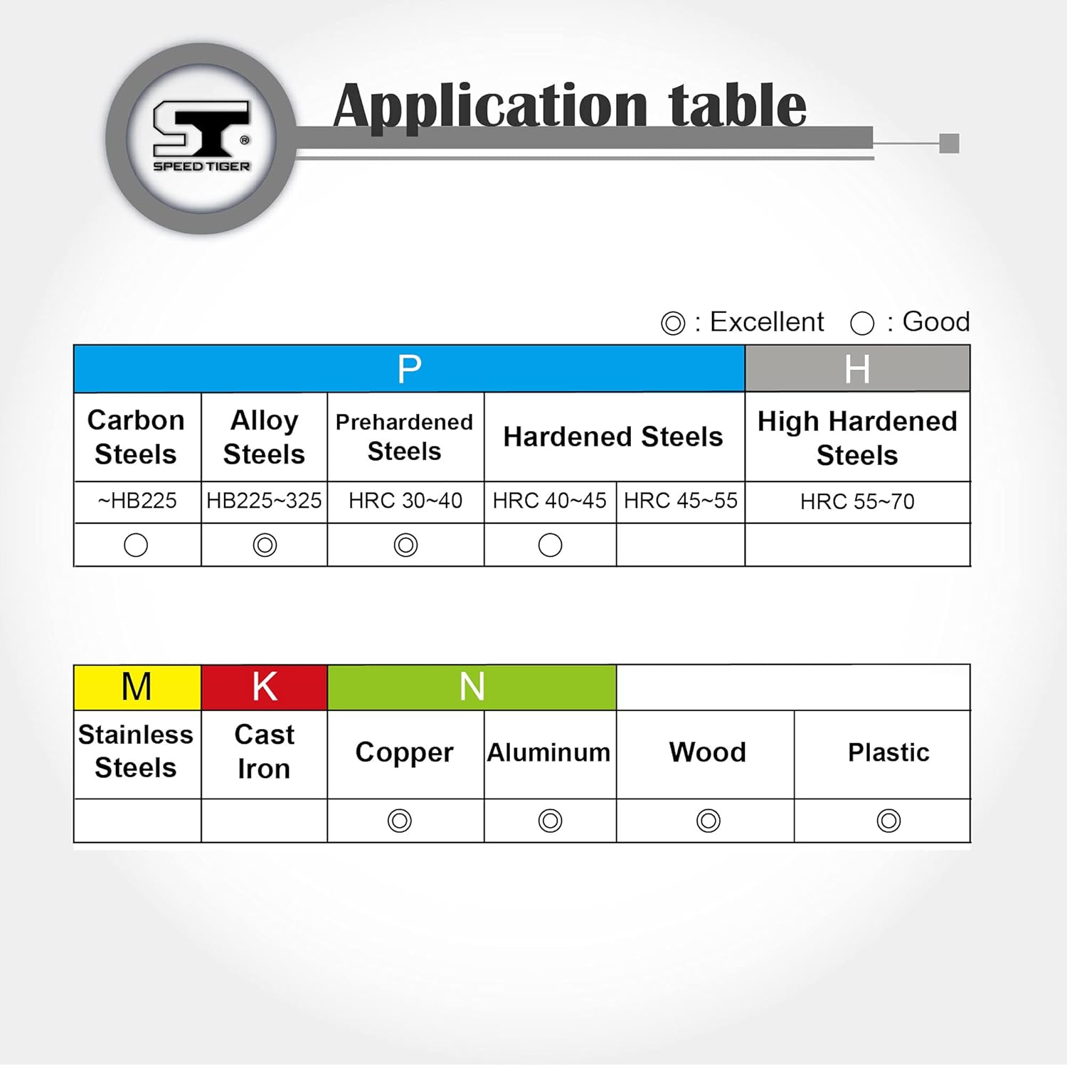 SPEED TIGER ISED Carbide Spiral Router Bits Down Cut, 1/2” Diameter, 1-1/4” Cutting Length, 3"OVL for Wood/Oak/MDF/Aluminum -Made in Taiwan(1 Piece, 1/2"): Industrial & Scientific