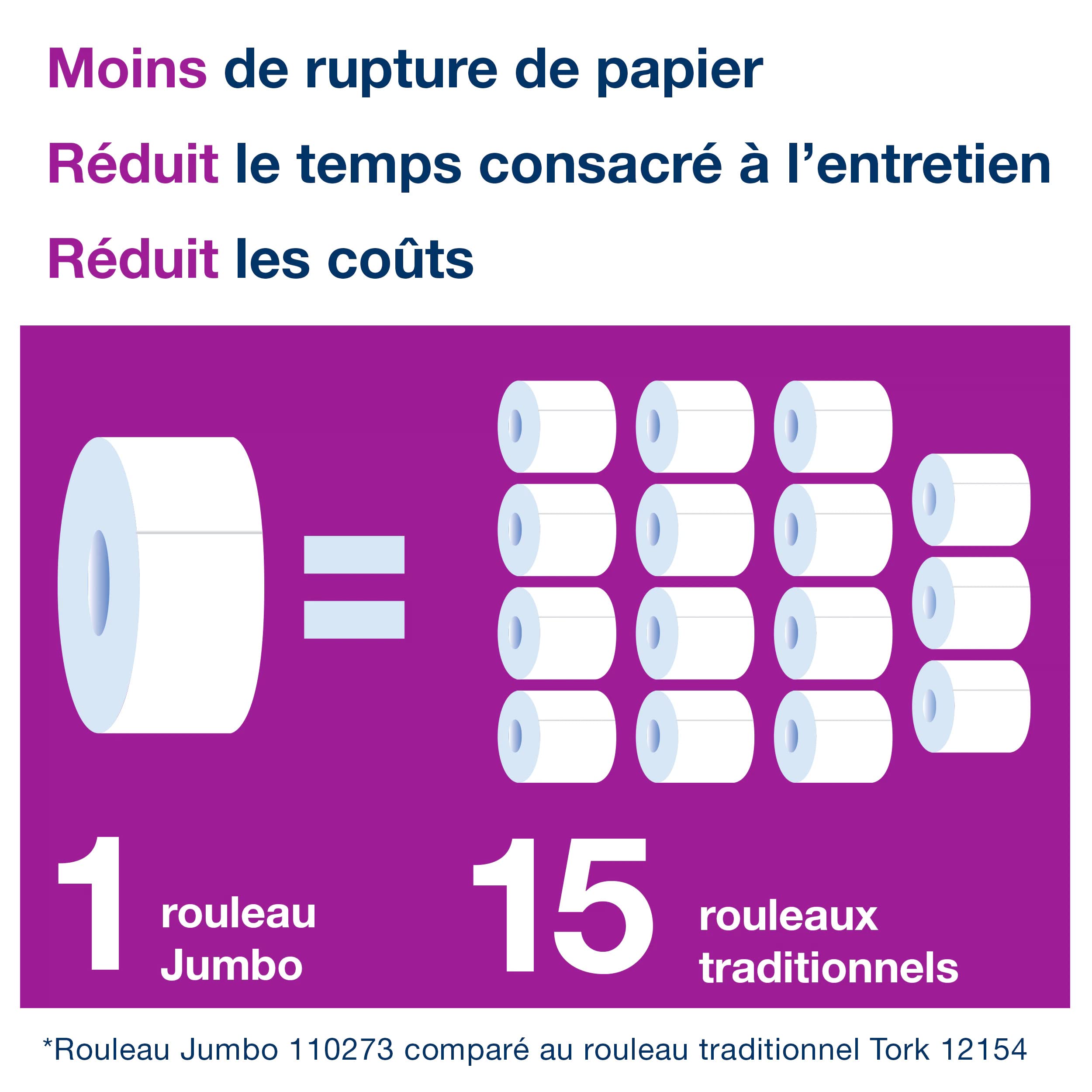 Tork Distributeur murale pour Papier Toilette Rouleau Jumbo blanc T1, grande capacité, gamme Elevation, 554000