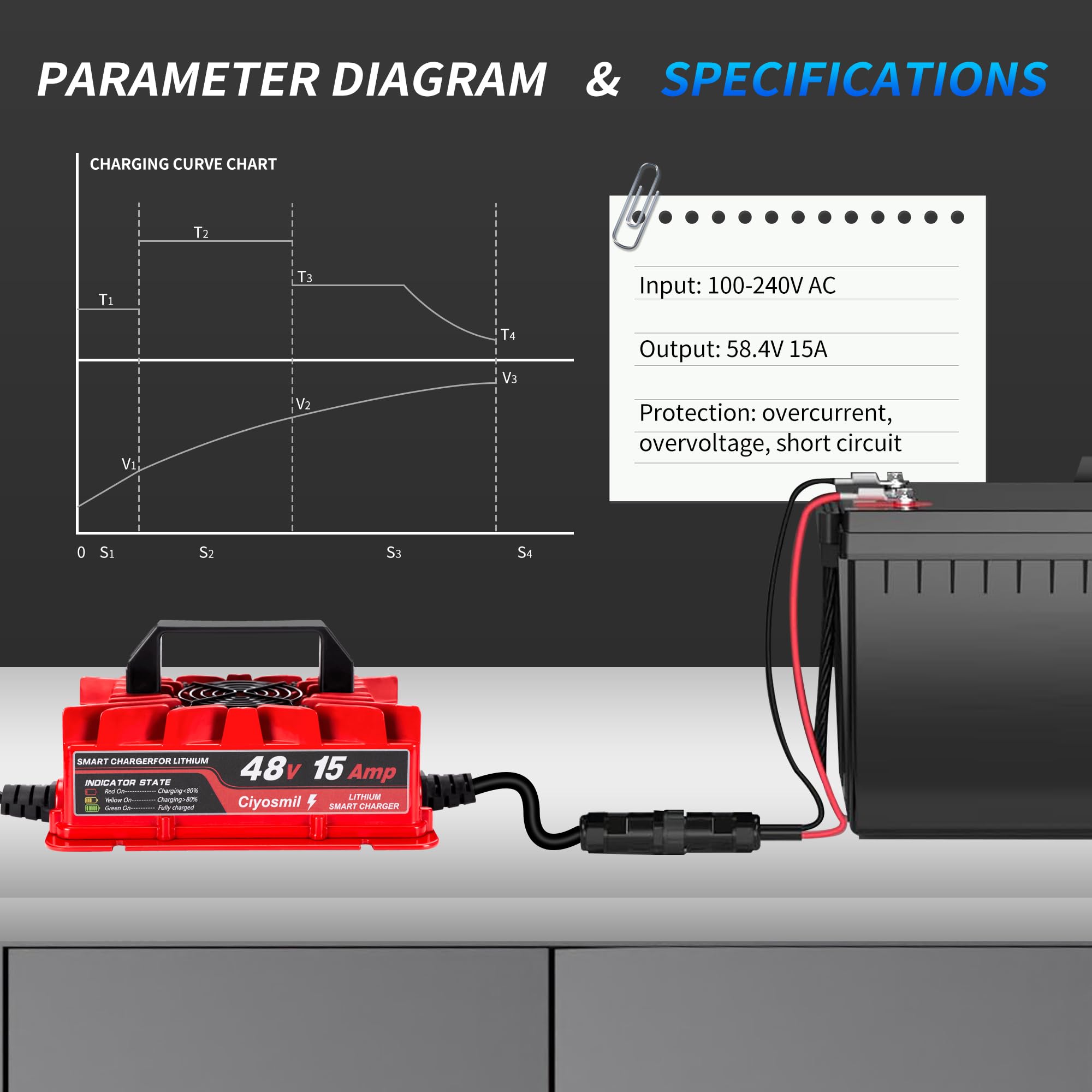 48V 15A Lithium Battery Charger, 58.4V 15A Lifepo4 Lithium Battery Chgarger,IP65 Waterproof, for 48V (51.2V) Litium Battery, Ideal for Golf Carts, Electric Outboards, Boats, and Home
