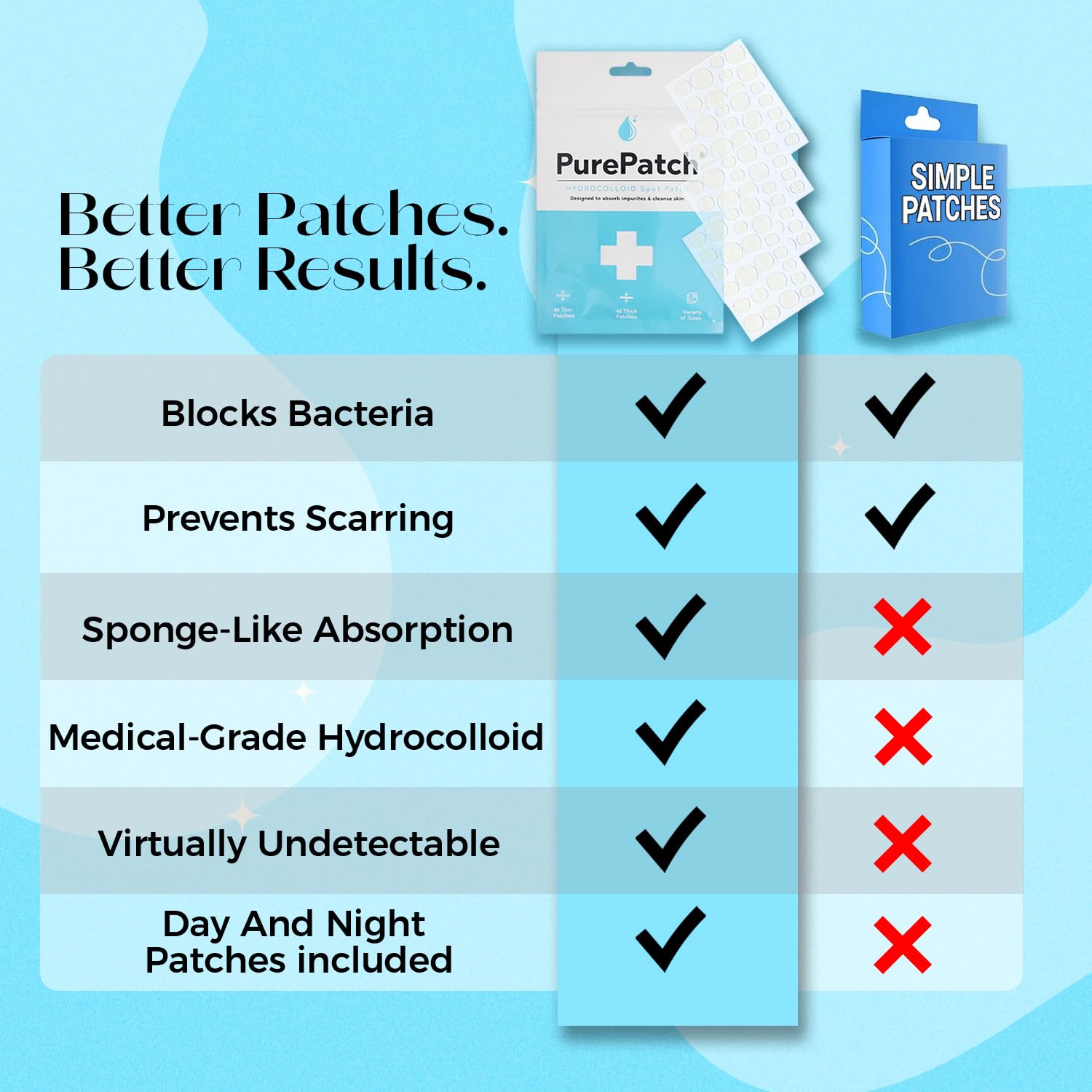 PurePatch Pimple Patches, 96 Hydrocolloid Spot Patches with Salicylic Acid & Tea Tree Oil, 3 Sizes - Image 2