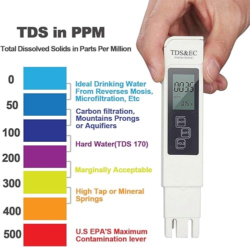 Miniatura 4 de GuDoQi Medidor de PH, TDS Medidor Combo, Kit de Prueba de Agua de Piscina, Probador de PH Digital, Medidor PPM, 0.01 Resolución TDS PH EC