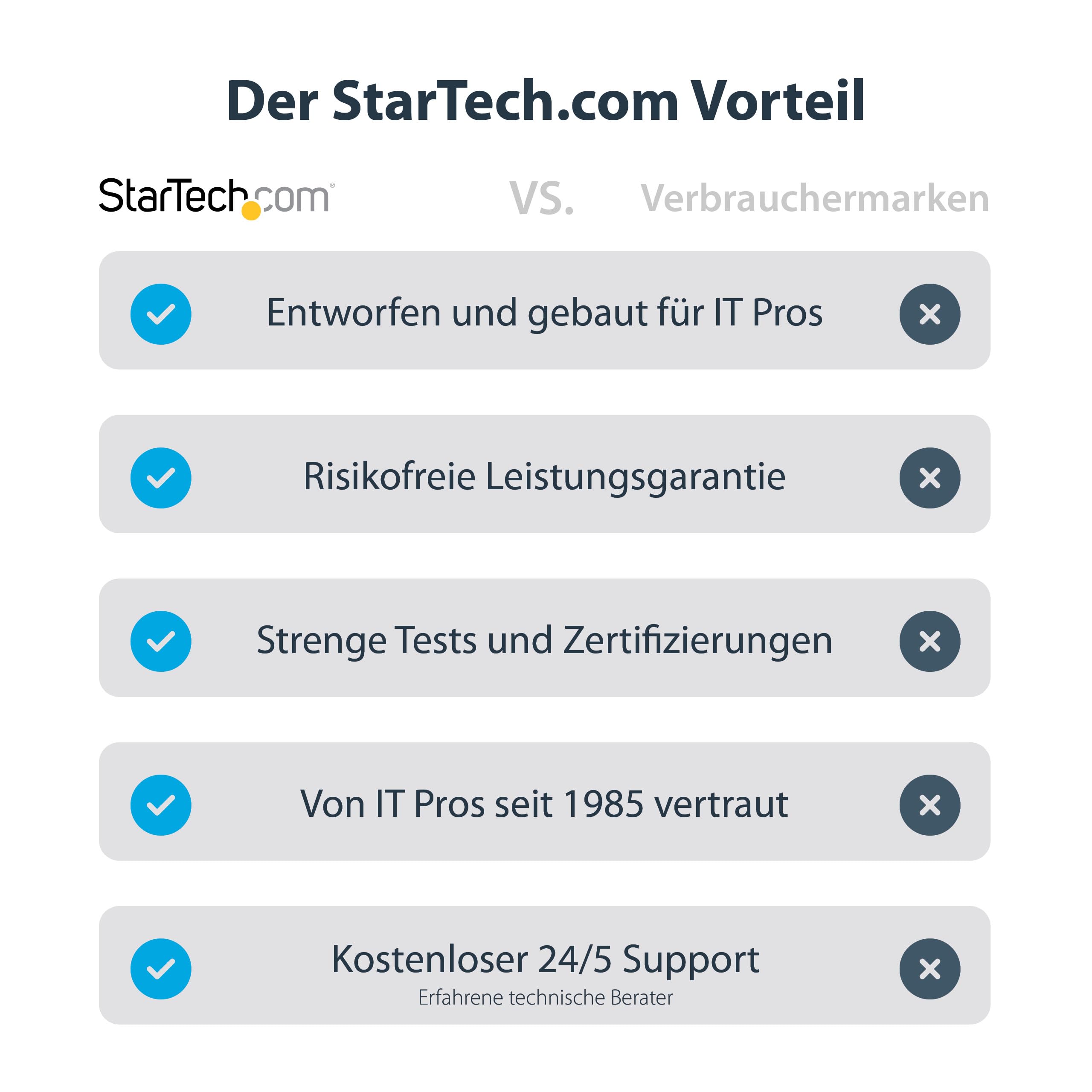StarTech.com DVI TO DISPLAYPORT ADAPTER