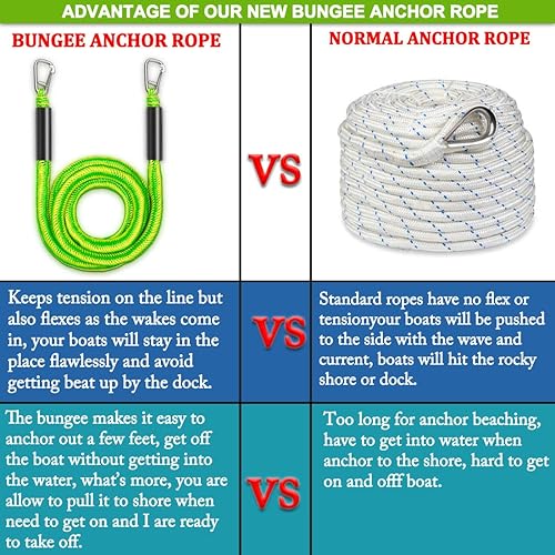 Miniatura 7 de Botepon Líneas de muelle elástico para barcos, Líneas de anclaje de bungee para barcos, Cuerda de anclaje elástica para barcos, Línea de anclaje