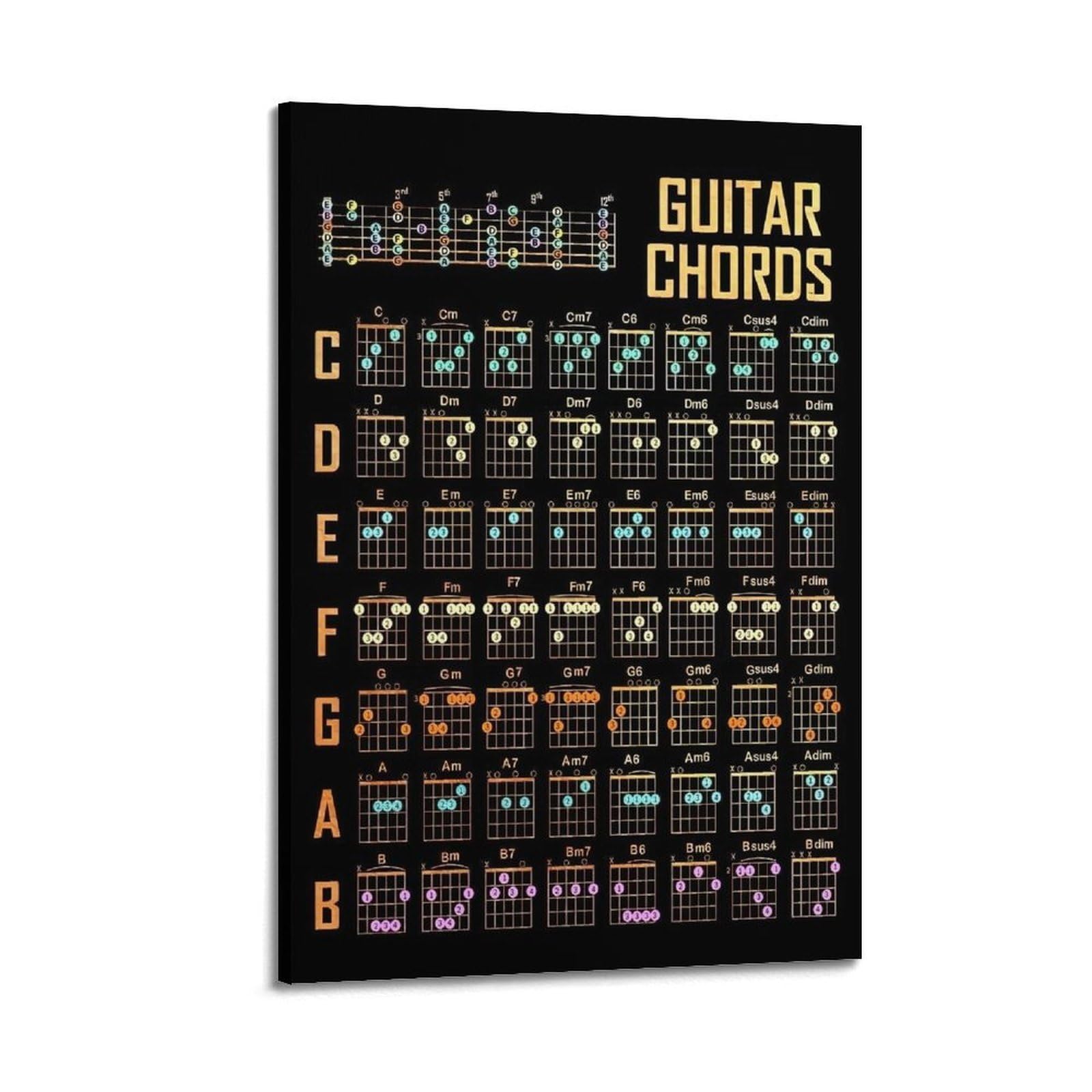 OKAHYS Vintage Guitar Chords Artwork Poster Decorative Painting Canvas Wall Artworks Picture 12x18inch(30x45cm)