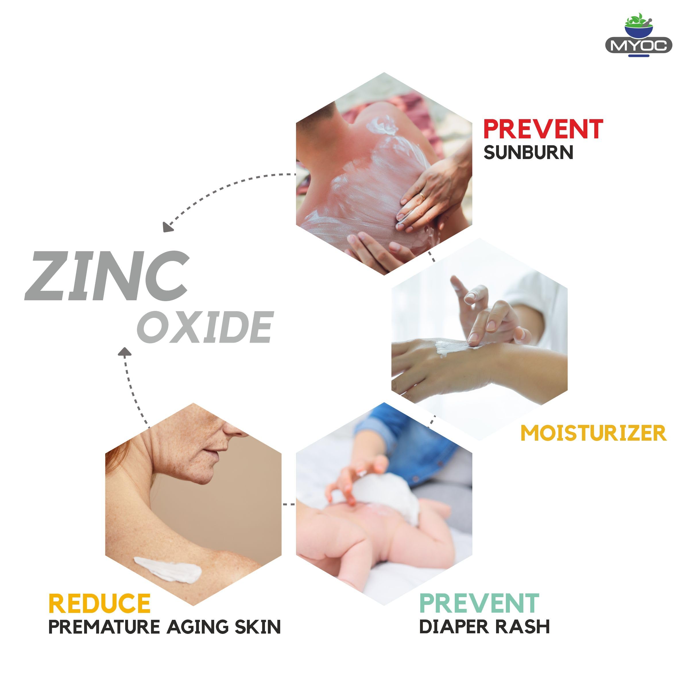 MYOC White Zinc Oxide Powder (227 gram), Non-nano Zinc Oxide Powder, Zinc Oxide Powder for Skin, for DIY Sunscreen, Baby Diaper Rash Cream, Online Quality - Image 4