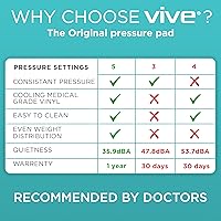 Vista 3 de Vive Colchón de Presión Alterna de 5 Pulgadas - Almohadilla Superior de Aire para Escaras, Prevención de Úlceras, Tratamiento para Pacientes
