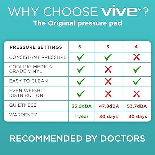 Miniatura 3 de Vive Colchón de presión alterna de 5 pulgadas, almohadilla de aire para úlceras, prevención de úlceras, tratamiento postrado en cama, funda