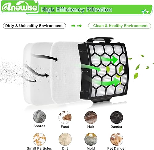 Miniatura 5 de Filtro de repuesto UV850 para aspiradora vertical Shark Performance Lift Away UV850 UV900 DuoClean, 2 filtros HEPA y 4 filtros de espuma y fieltro,