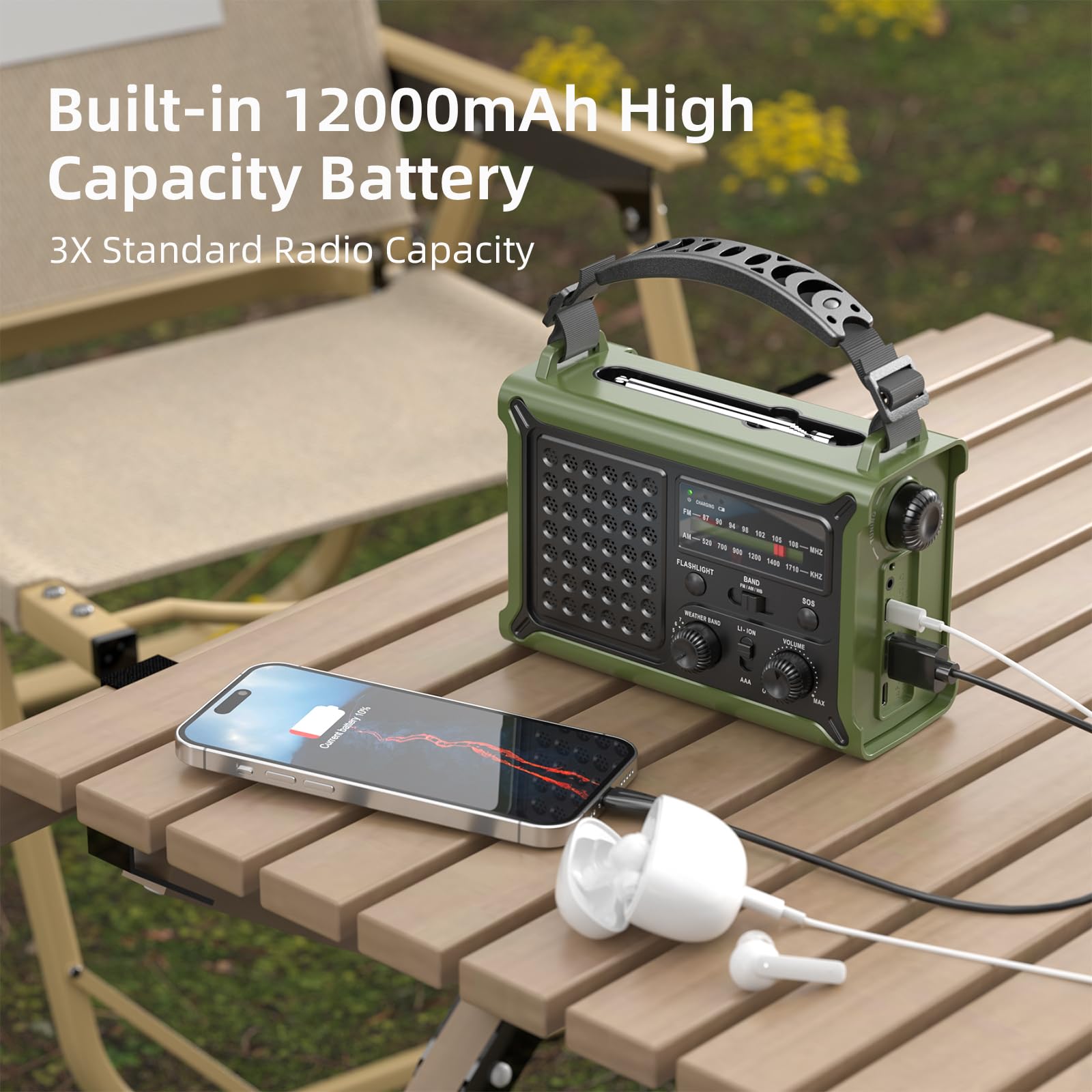 Solar Radio, Radio à Manivelle AM/FM avec 12000mAh Power Bank pour Le Chargement d’Urgence du Téléphone Intelligent, 5 Méthodes de Chargement, Prise Casque, SOS Alarme pour Le Camping, Urgence