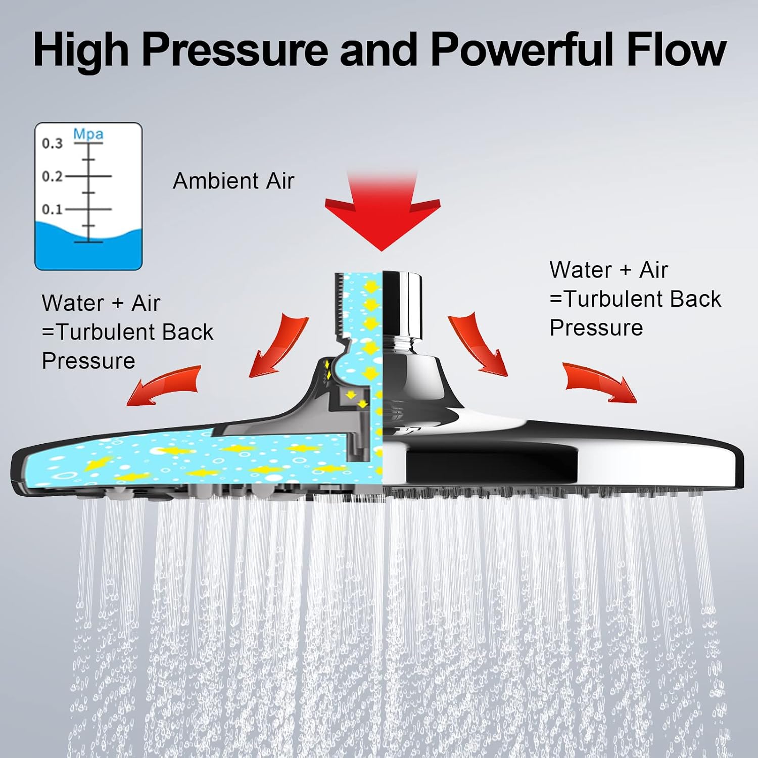 Rain Shower Round