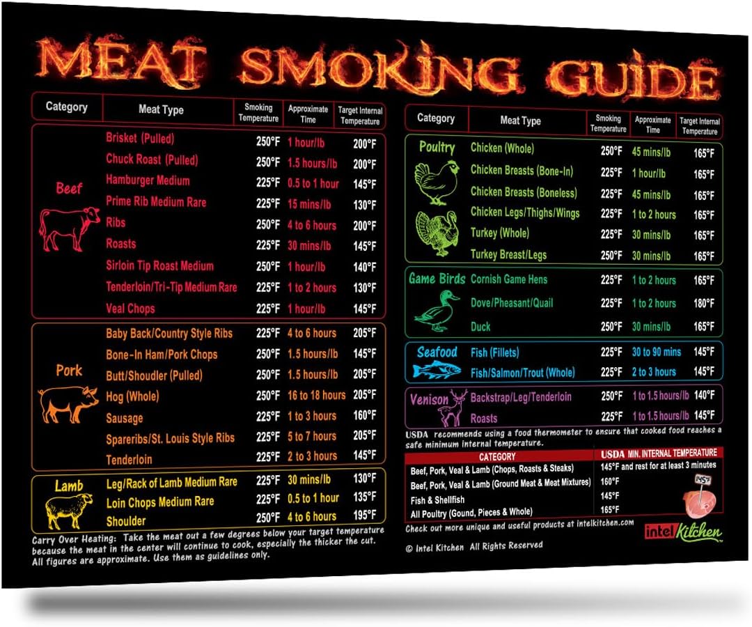 MustHave Best Black Meat Smoking Guide The Only