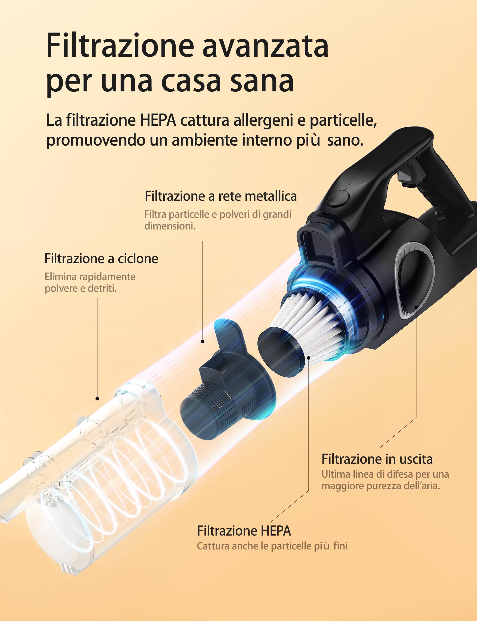 VersLife C8 Aspirapolvere con Filo, Scopa Elettrica con Filo 20000 Pa Aspirazione Potente, 600W Aspirapolvere senza Sacco, Adatto a tutti i tipi dei pavimenti