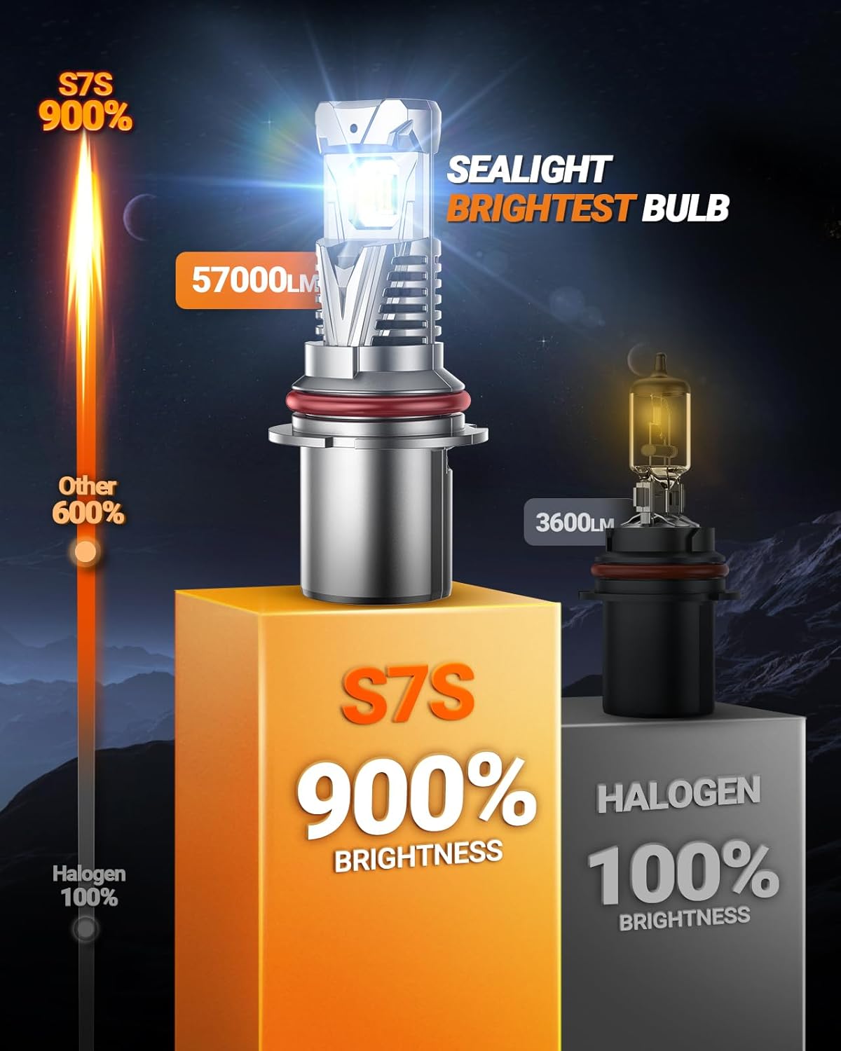 SEALIGHT 9007/HB5 Fog Lamps or DRL 60000LM 9×Brightness High Power for ATVs & Powersports, 2025 Version, S7S Series Wireless 9007 Fog Lights Water Proof 10 Years Lifespan- Pack of 2