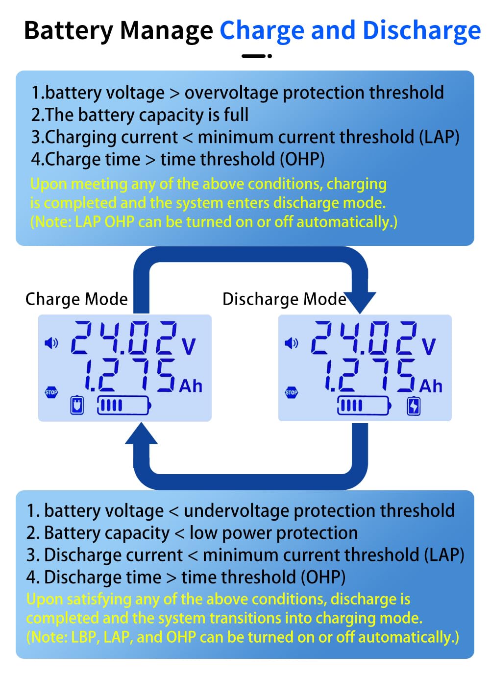 DC10-110V Voltmeter Coulomb Meter Voltage Current Tester Battery Charge and Discharge Protection Battery Capacity Indicator