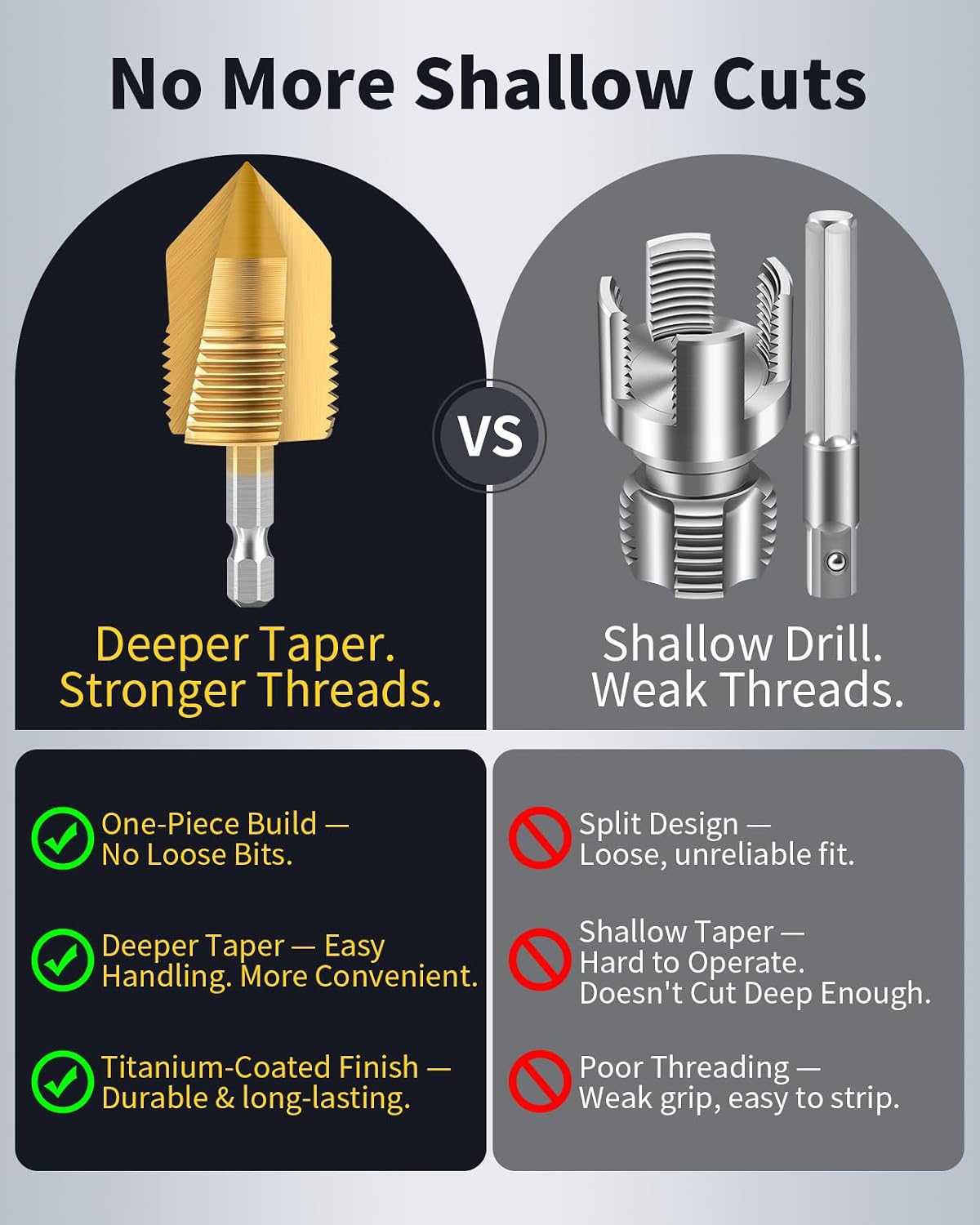 Pipe Threading Tool 1/2'' & 3/4'' Dual-Function PVC Pipe Threader Kit, Electric Drill Compatible Internal and External Thread Cutting Tool for PVC Plastic Pipes