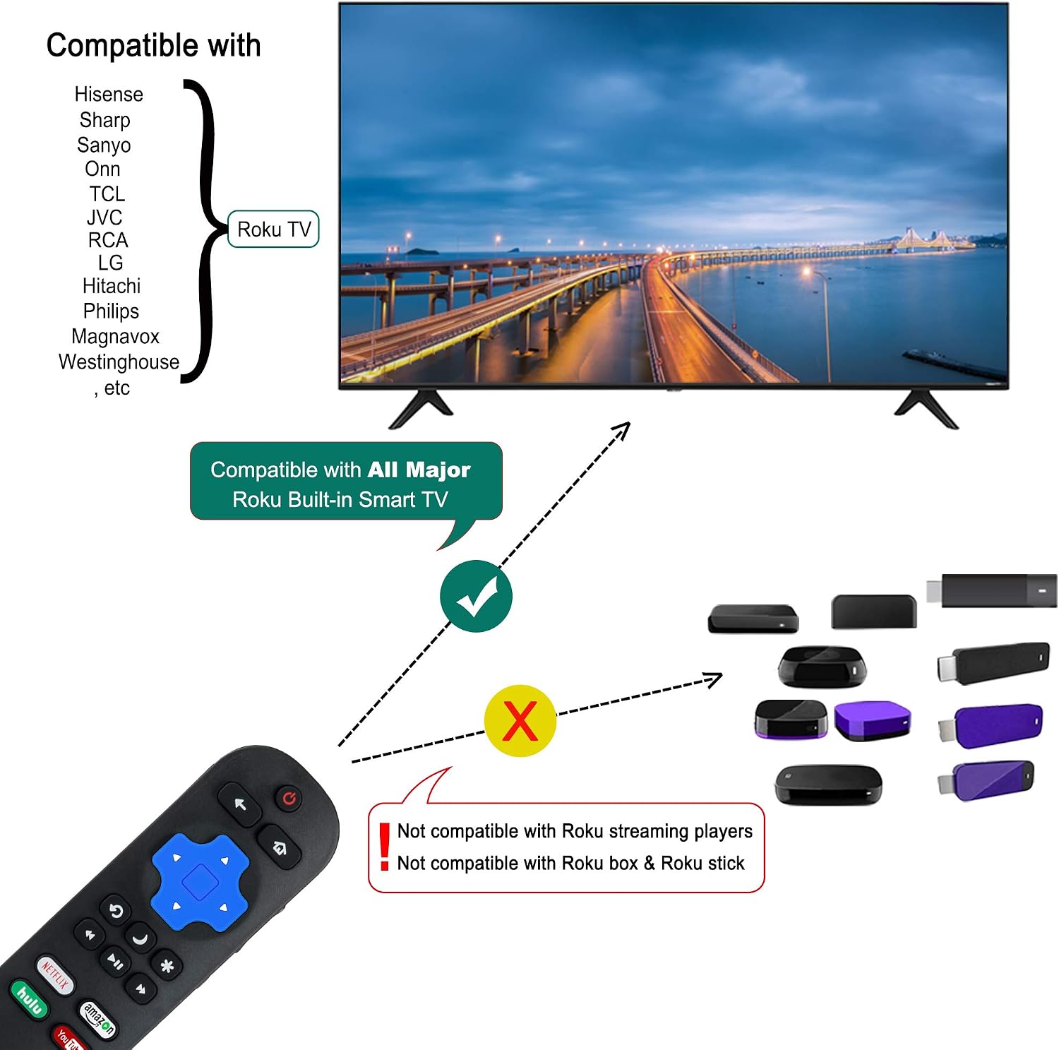 Replacement Remote Compatible with Roku TV + Liminescence Green Remote Case, Universal for Hisense/Sharp/TCL/ONN/Element/Hitachi/LG/Sanyo/JVC/Magnavox/RCA/Philips/Westinghouse Roku Smart TV Remote…