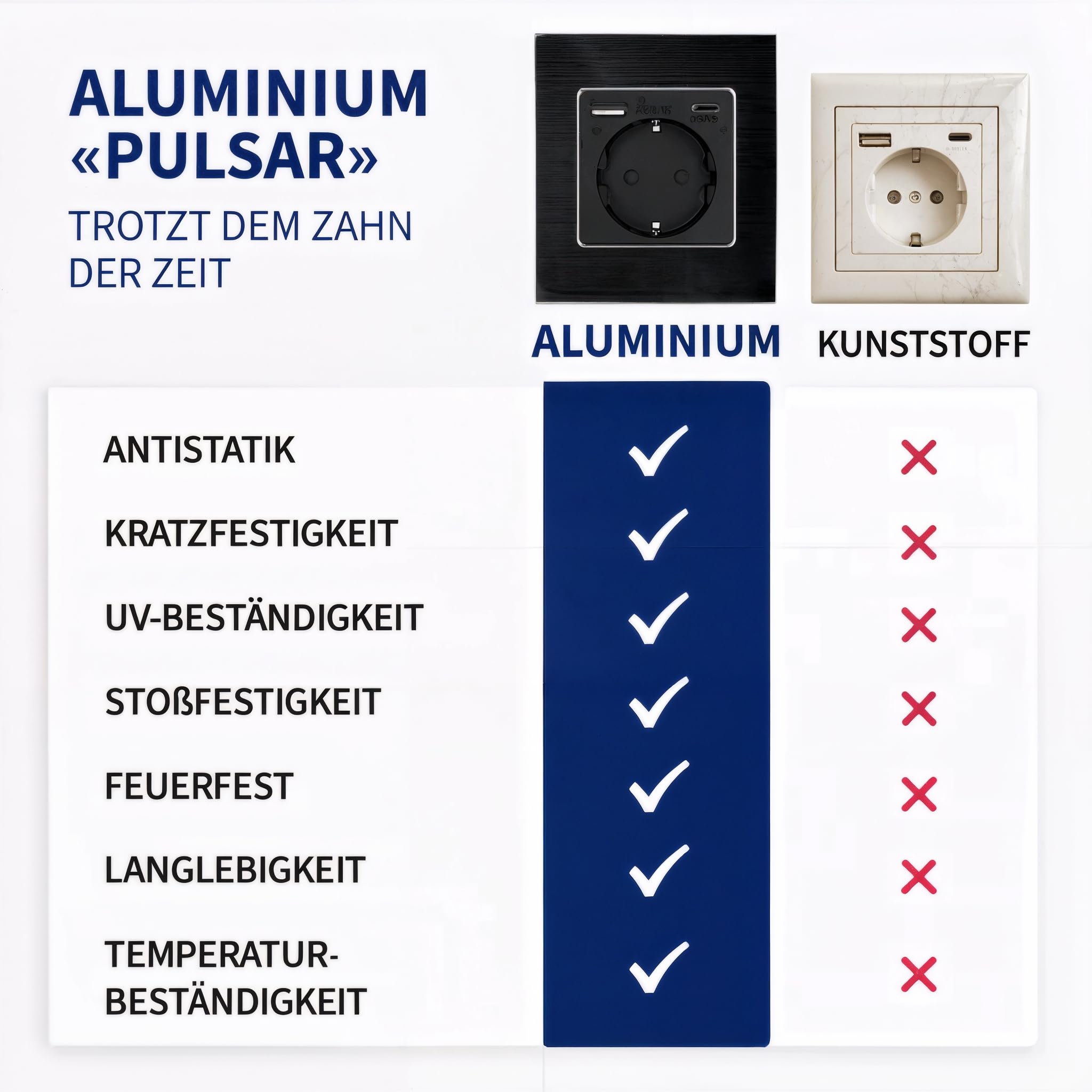 PULSAR Schuko-Steckdose USB-C/A 20 W 16A Schwarz 3-Fach Aluminium-Rahmen