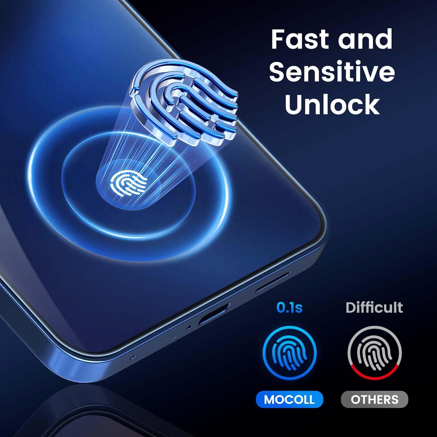 MOCOLL Tempered Glass Screen Protector for Samsung Galaxy S25 – 9H Hardness, Ultra HD Clarity, Scratch Resistant, Anti-Fingerprint, Bubble-Free, Case Friendly, Easy Installation