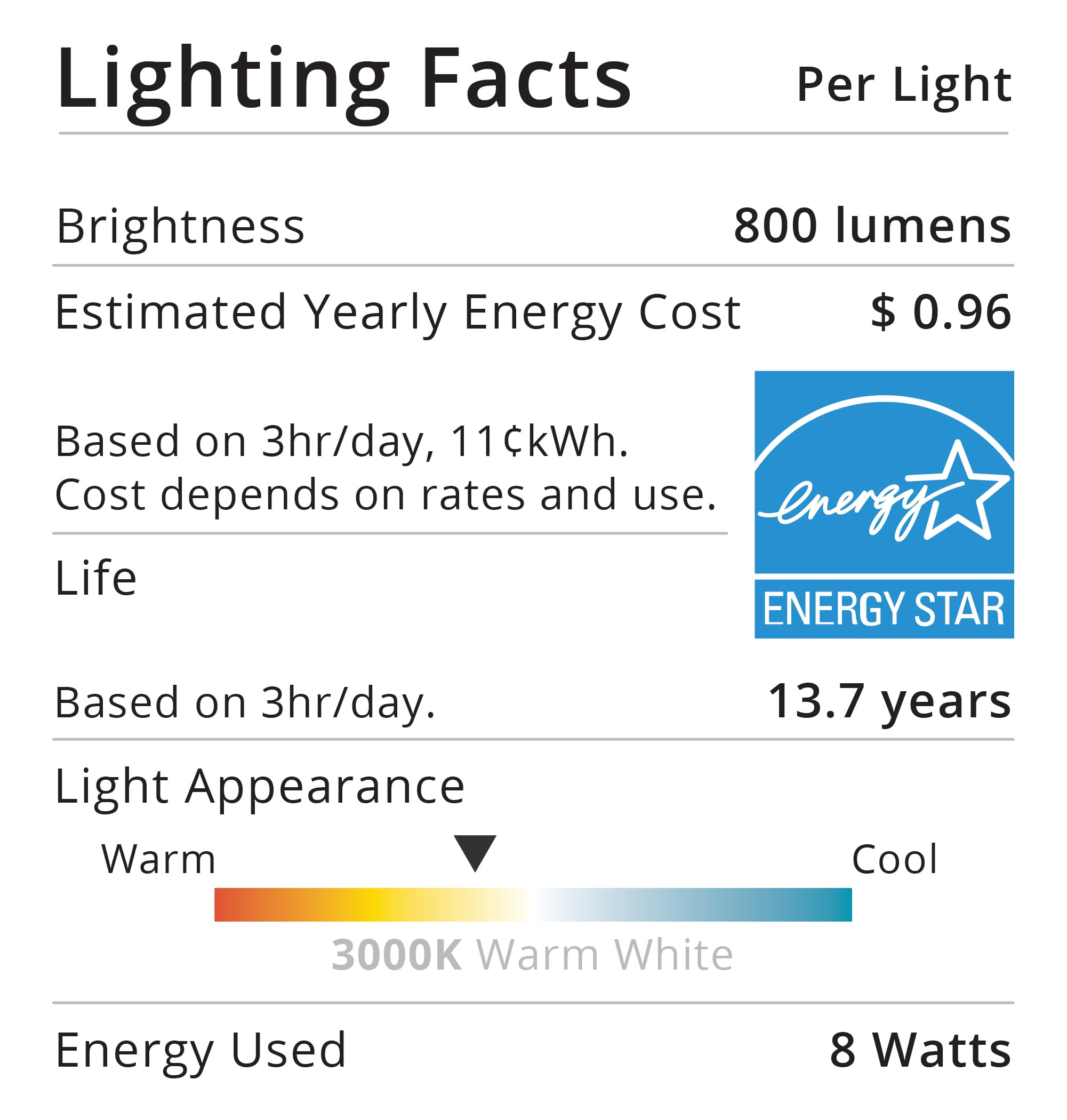 Sunco A15 LED Light Bulbs 10 Pack 60W Equivalent 800 Lumens Dimmable Appliance Ceiling Fan Bulb 3000K Soft — view 7